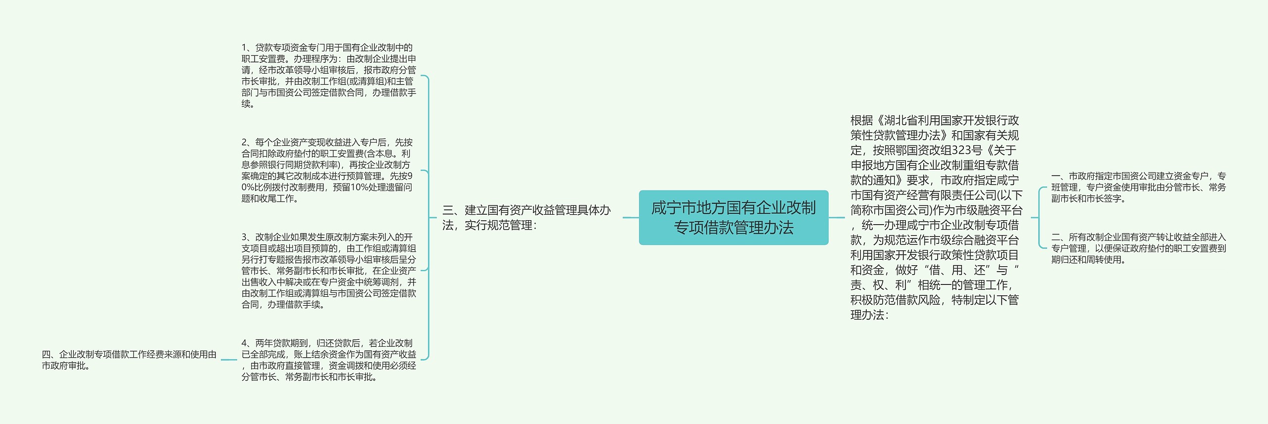 咸宁市地方国有企业改制专项借款管理办法思维导图