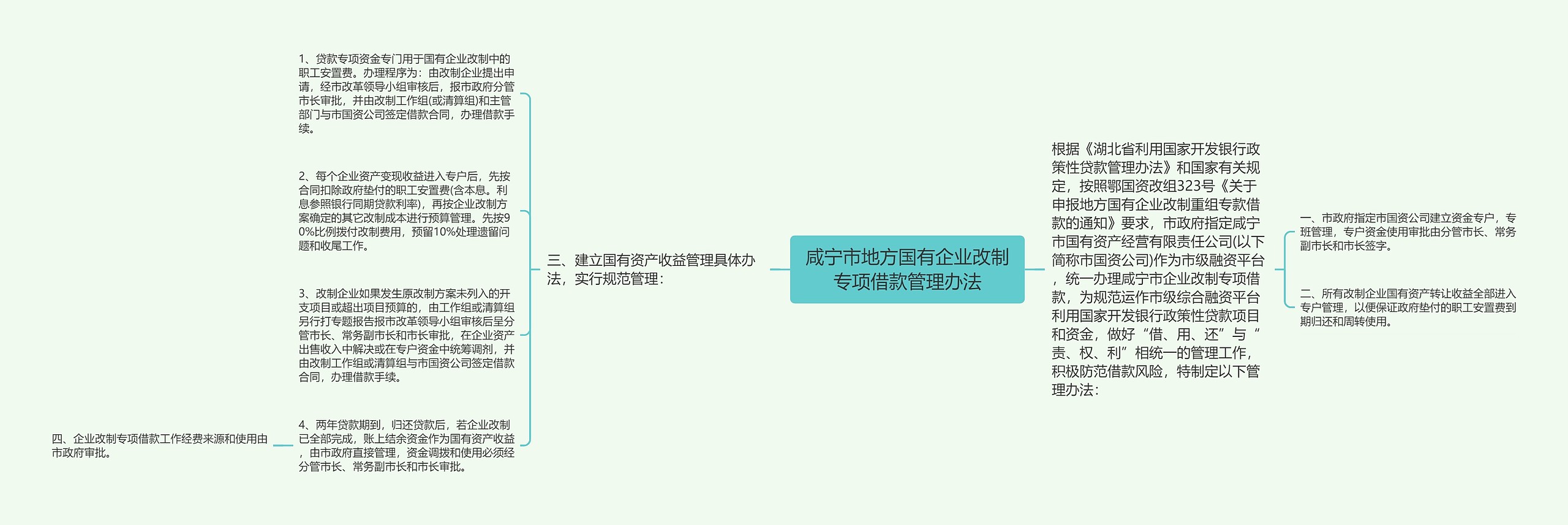 咸宁市地方国有企业改制专项借款管理办法