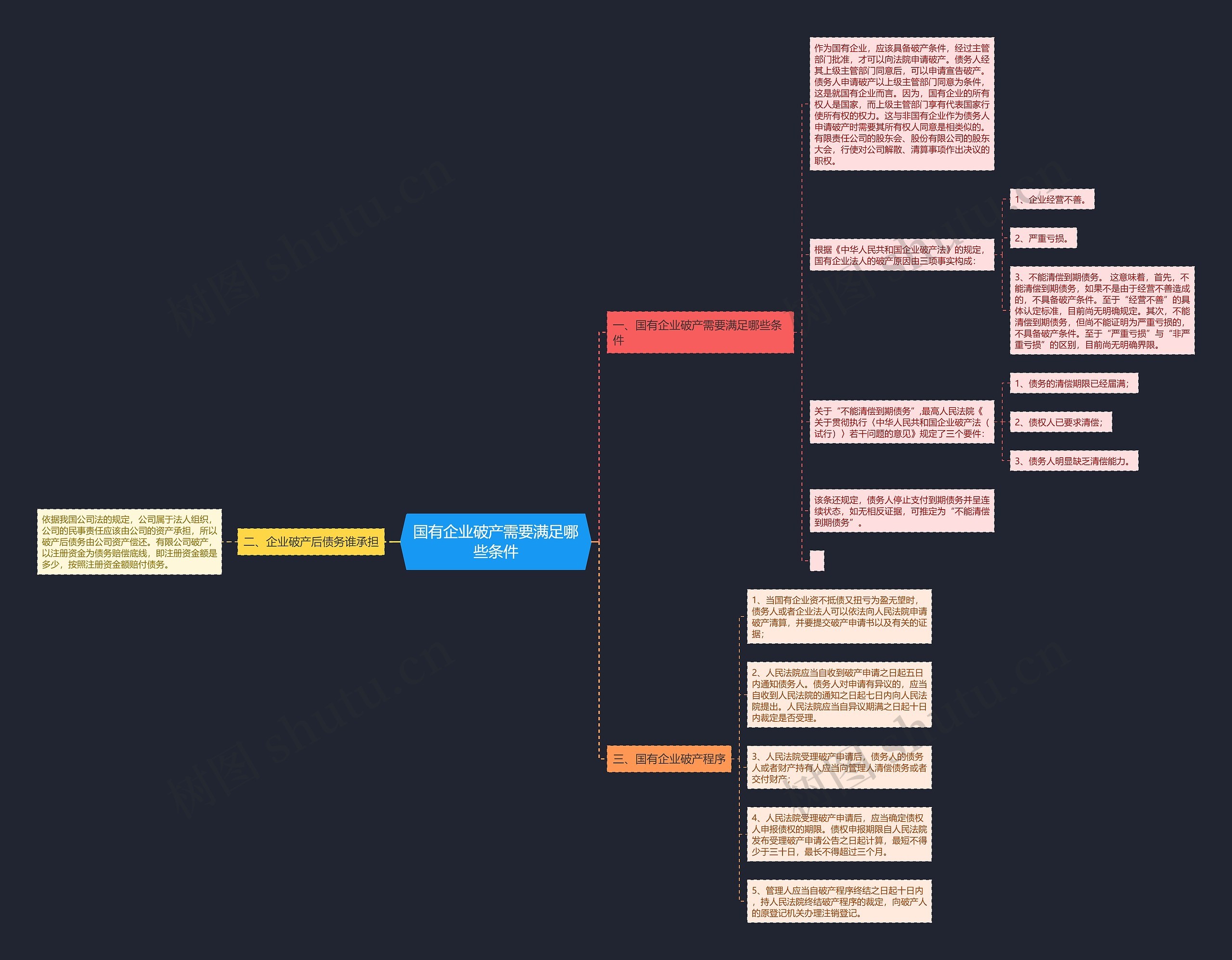 国有企业破产需要满足哪些条件 国有企业破产需要满足哪些条件