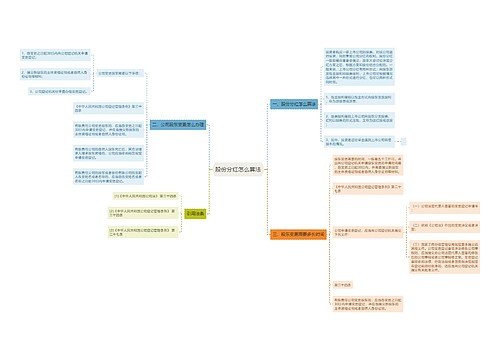 股份分红怎么算法