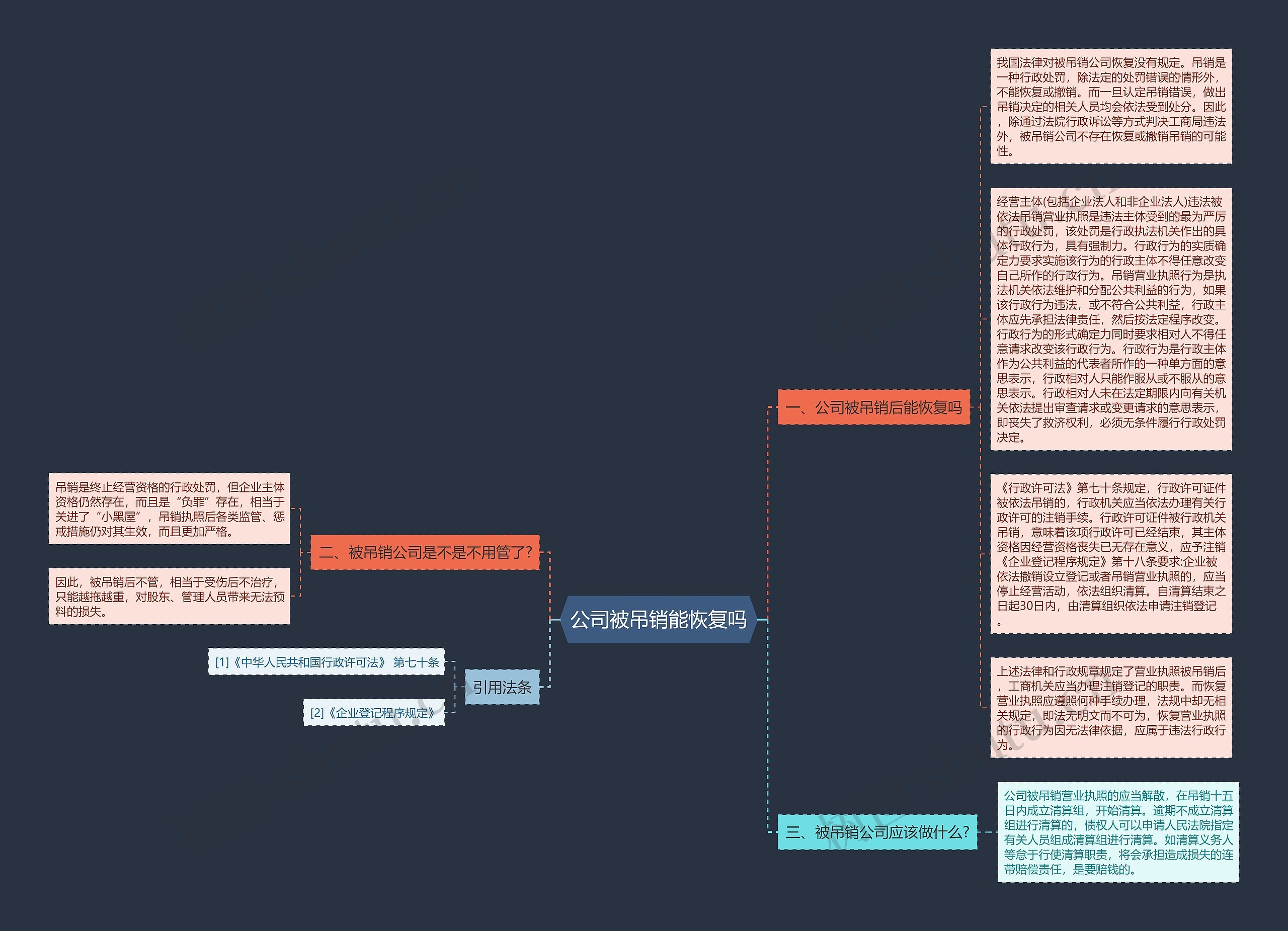 公司被吊销能恢复吗思维导图