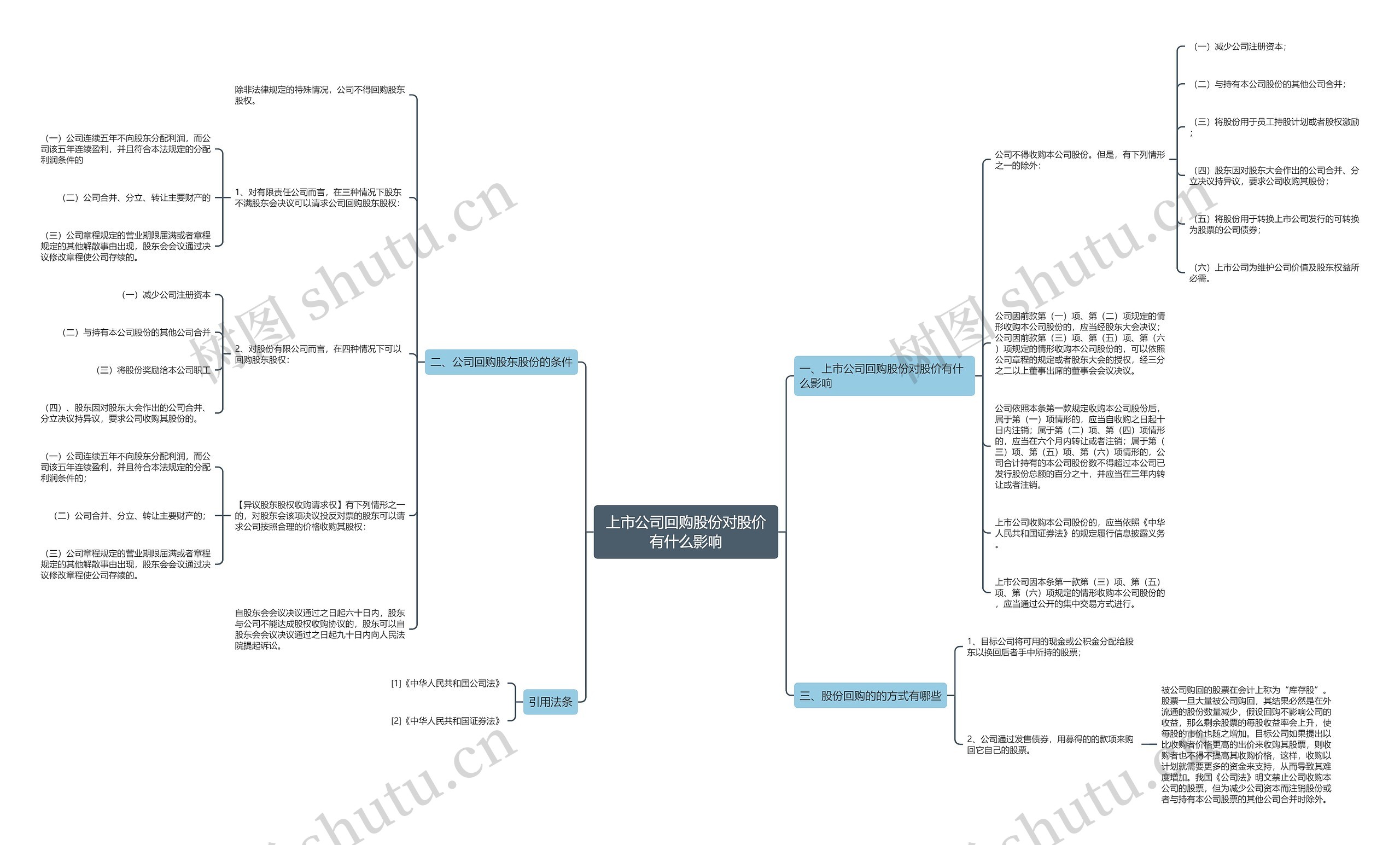 上市公司回购股份对股价有什么影响思维导图