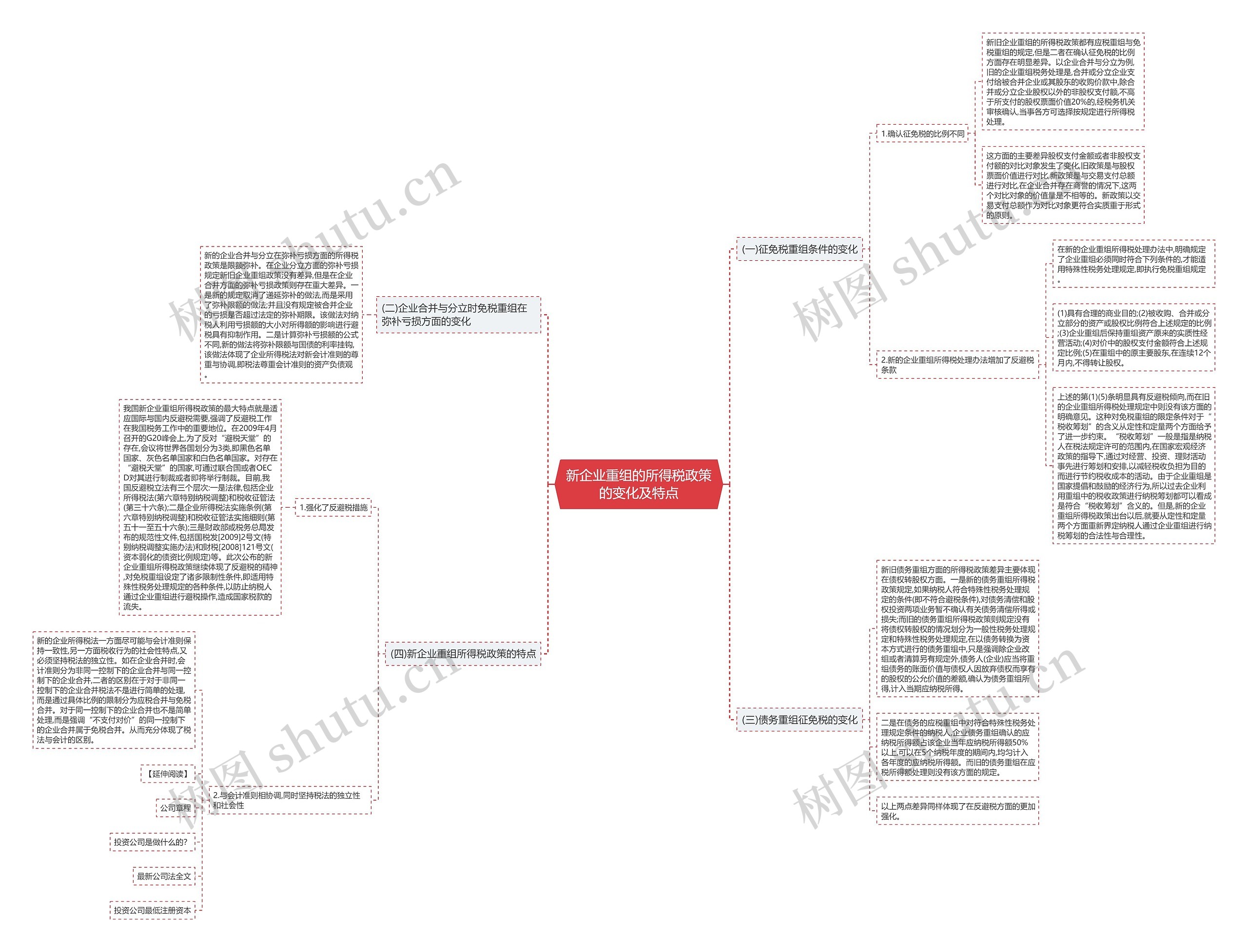 新企业重组的所得税政策的变化及特点思维导图