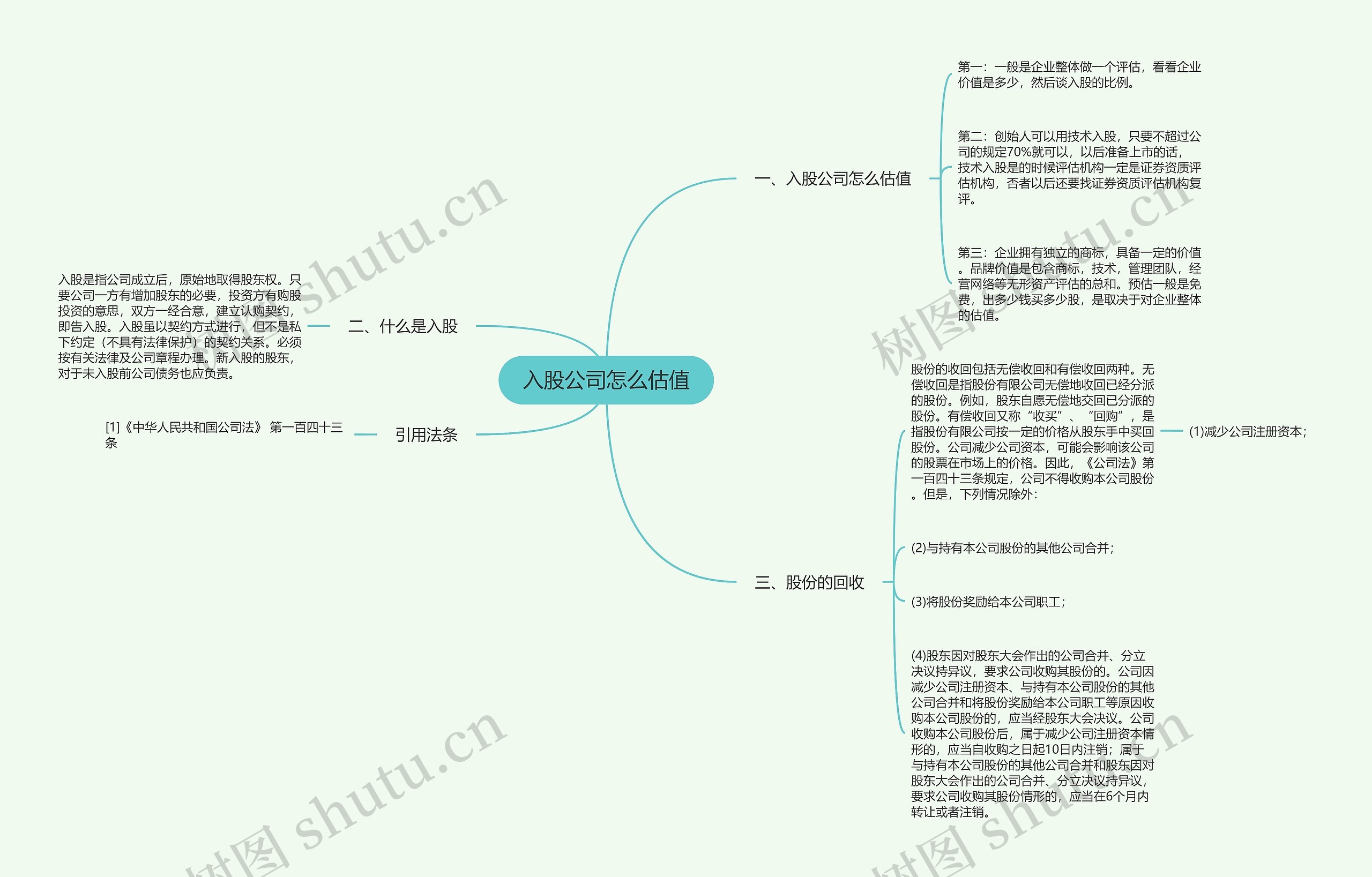 入股公司怎么估值思维导图