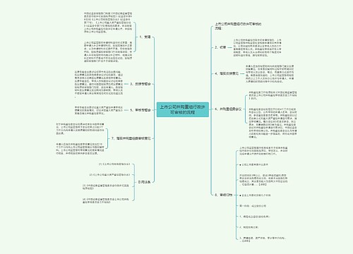 上市公司并购重组行政许可审核的流程