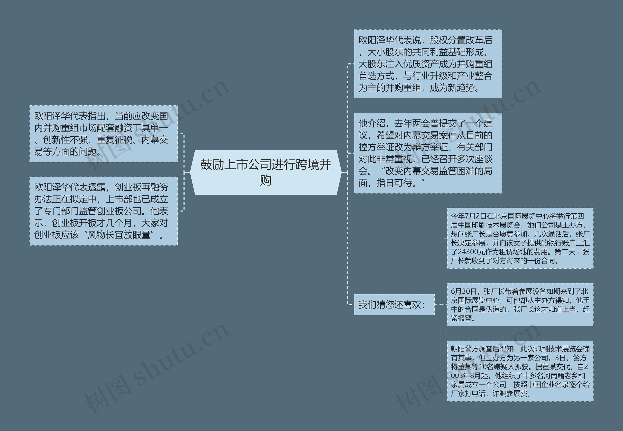 鼓励上市公司进行跨境并购