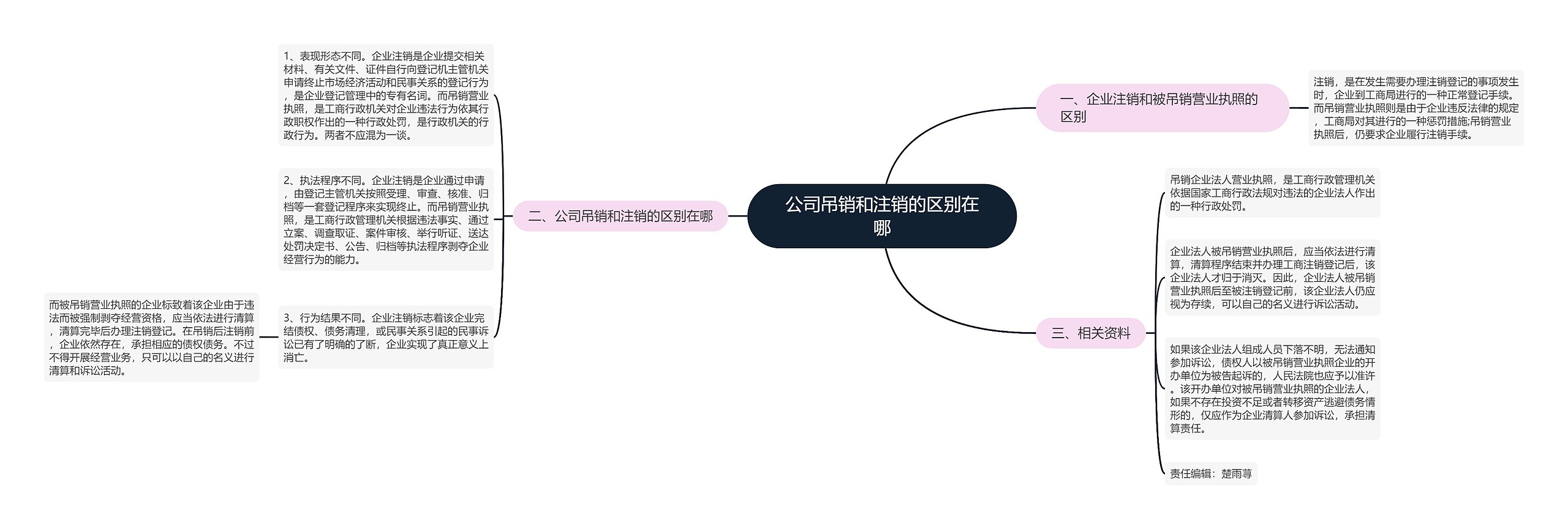 公司吊销和注销的区别在哪 公司吊销和注销的区别在哪