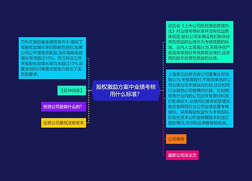 股权激励方案中业绩考核用什么标准？