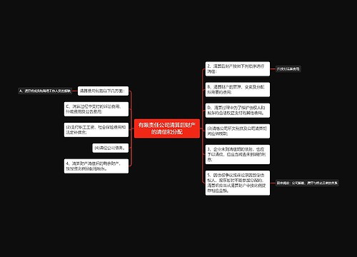 有限责任公司清算后财产的清偿和分配