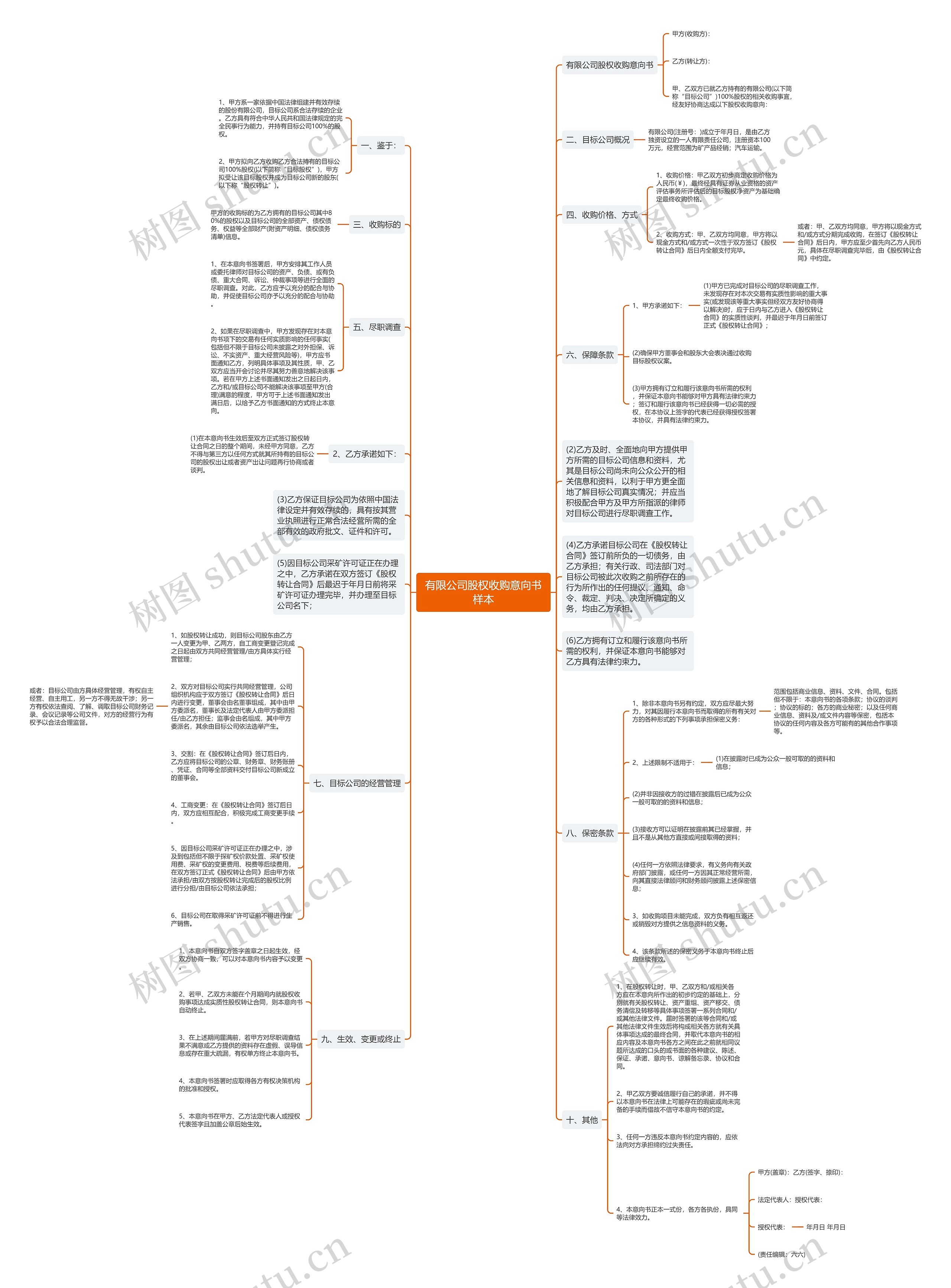 有限公司股权收购意向书样本思维导图