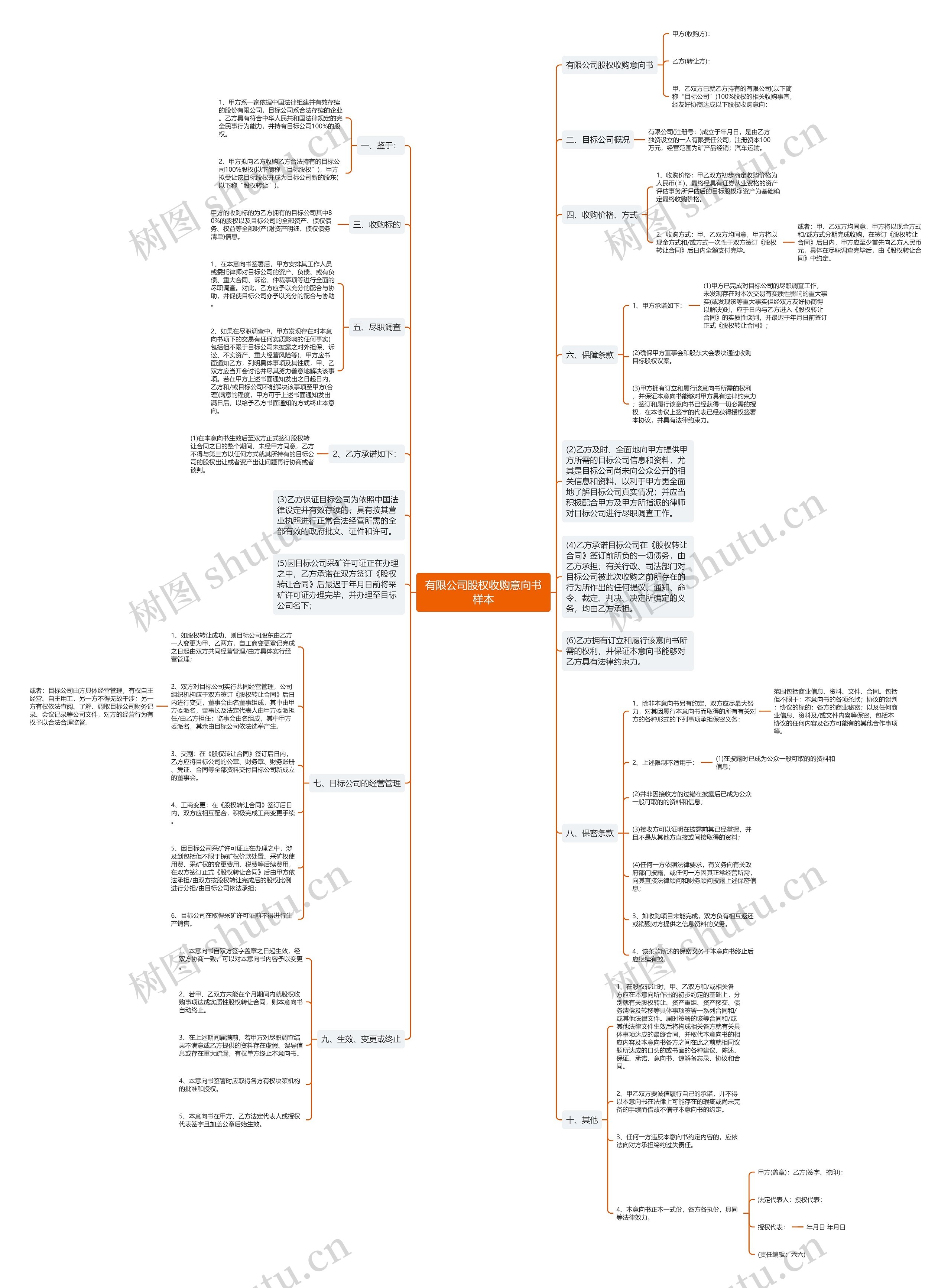 有限公司股权收购意向书样本 有限公司股权收购意向书样本
