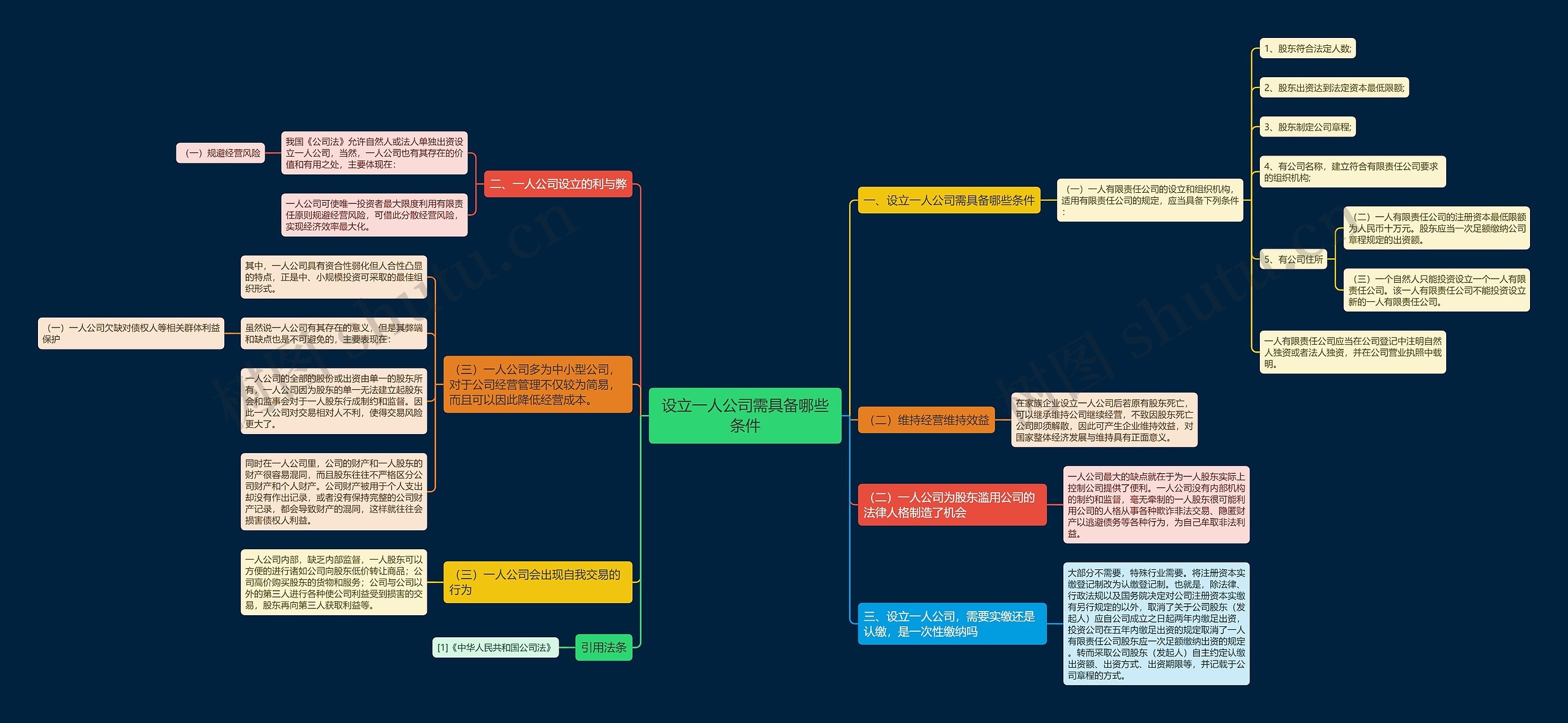 设立一人公司需具备哪些条件 设立一人公司需具备哪些条件