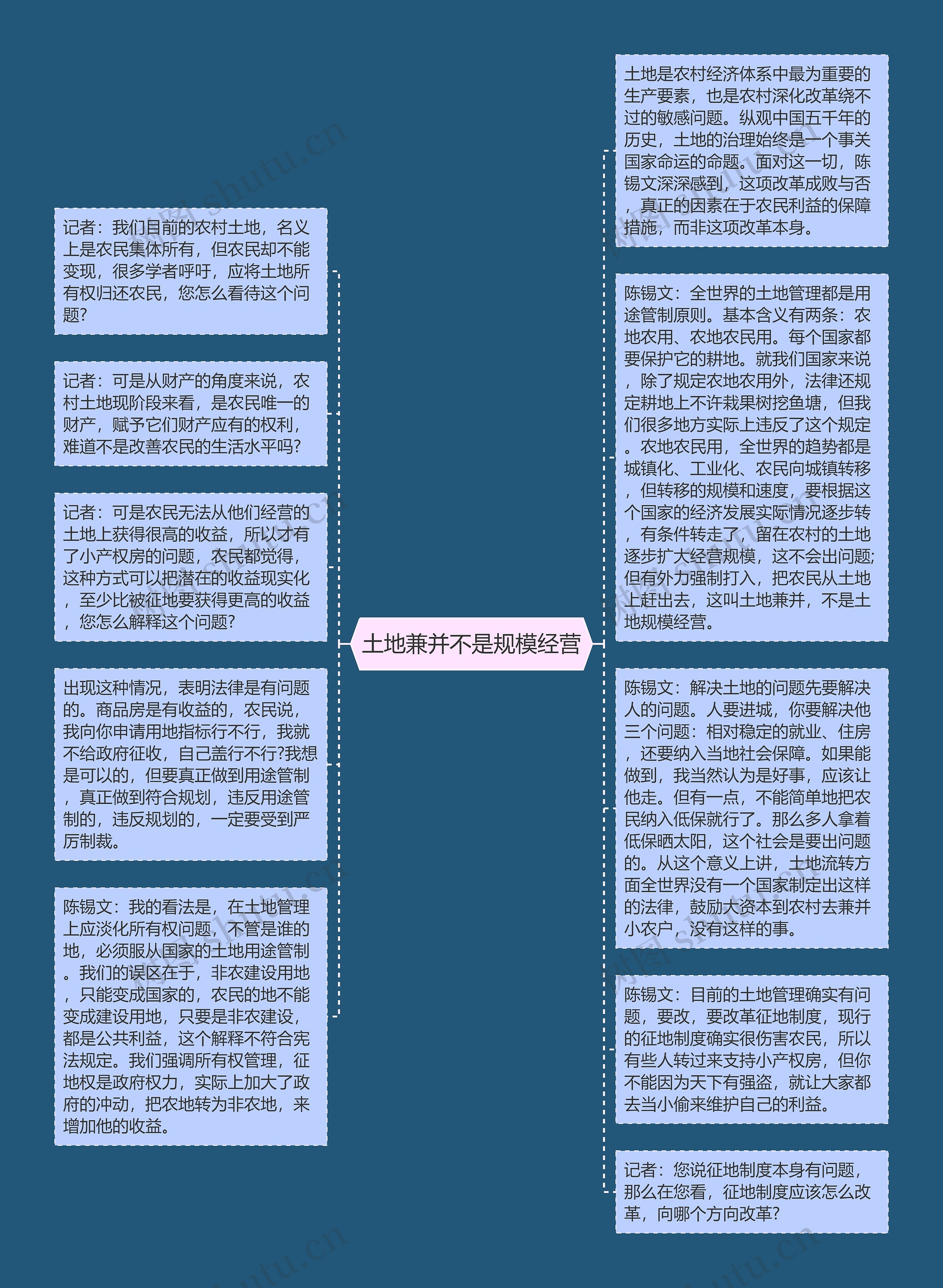 土地兼并不是规模经营思维导图