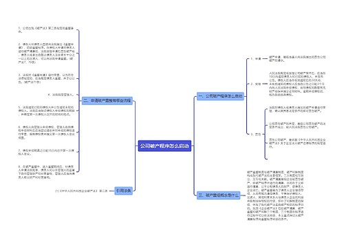 公司破产程序怎么启动
