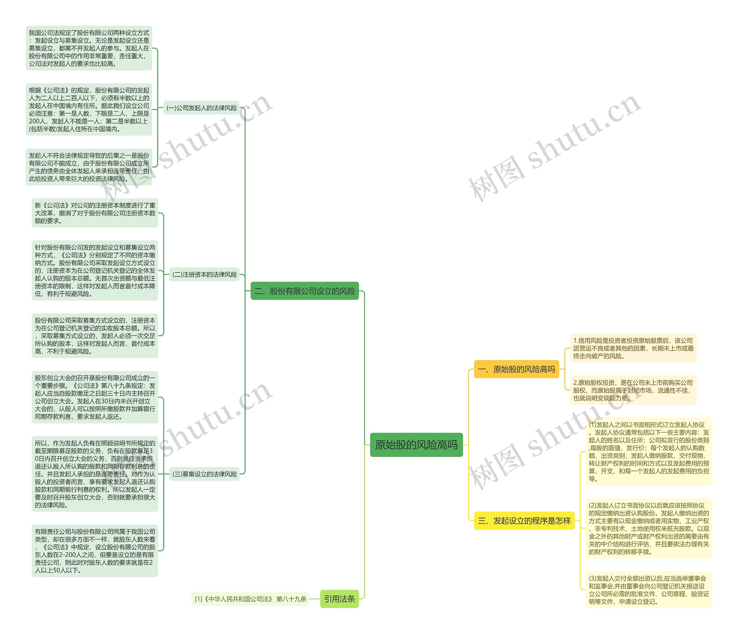 原始股的风险高吗 原始股的风险高吗