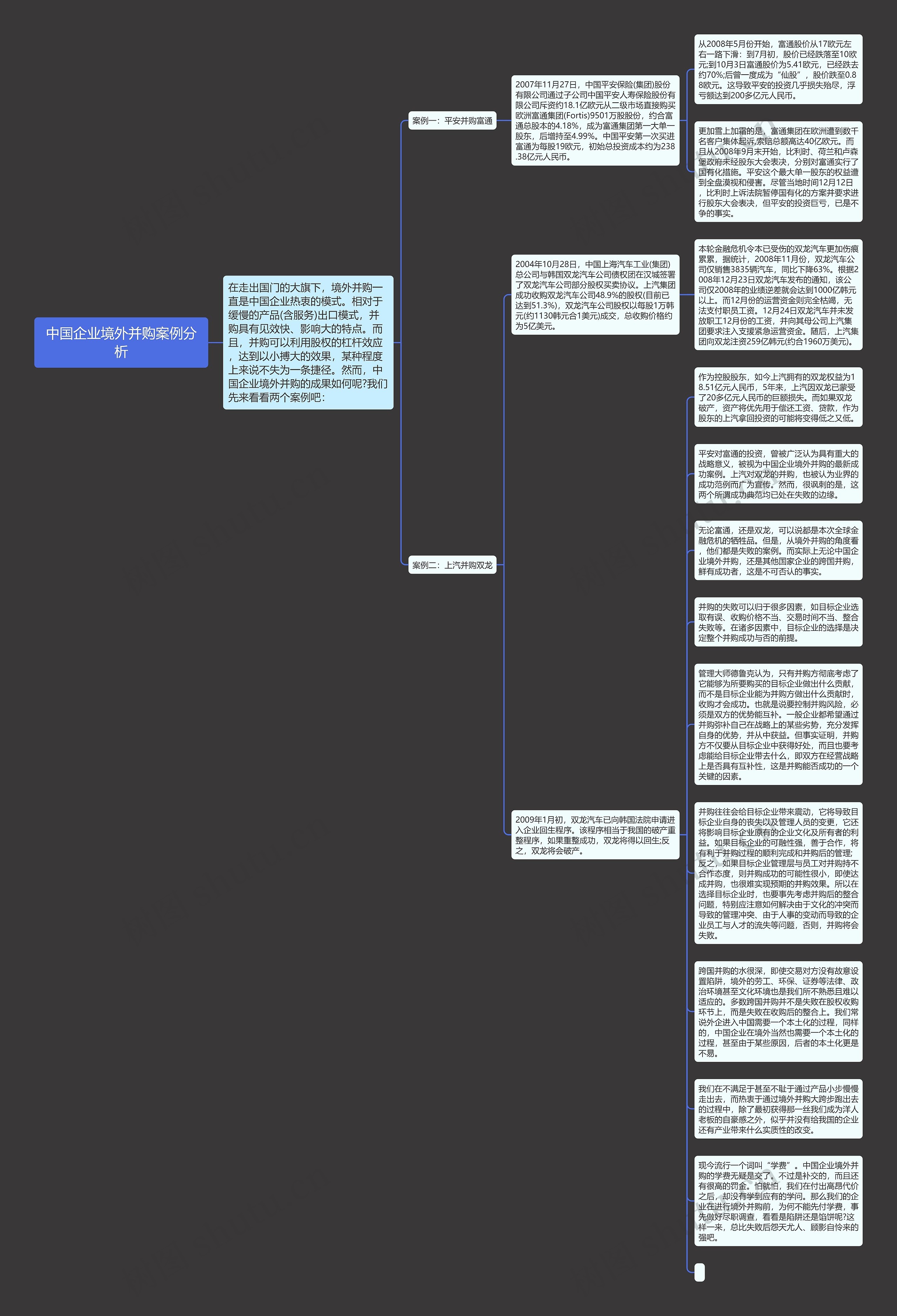 中国企业境外并购案例分析思维导图