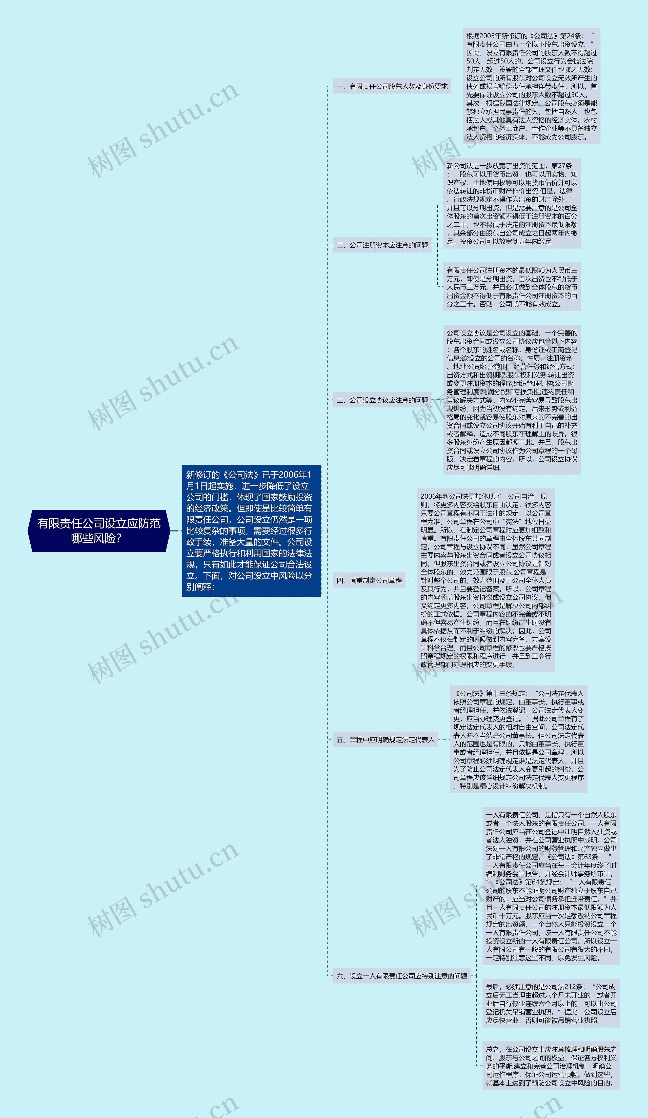 有限责任公司设立应防范哪些风险？