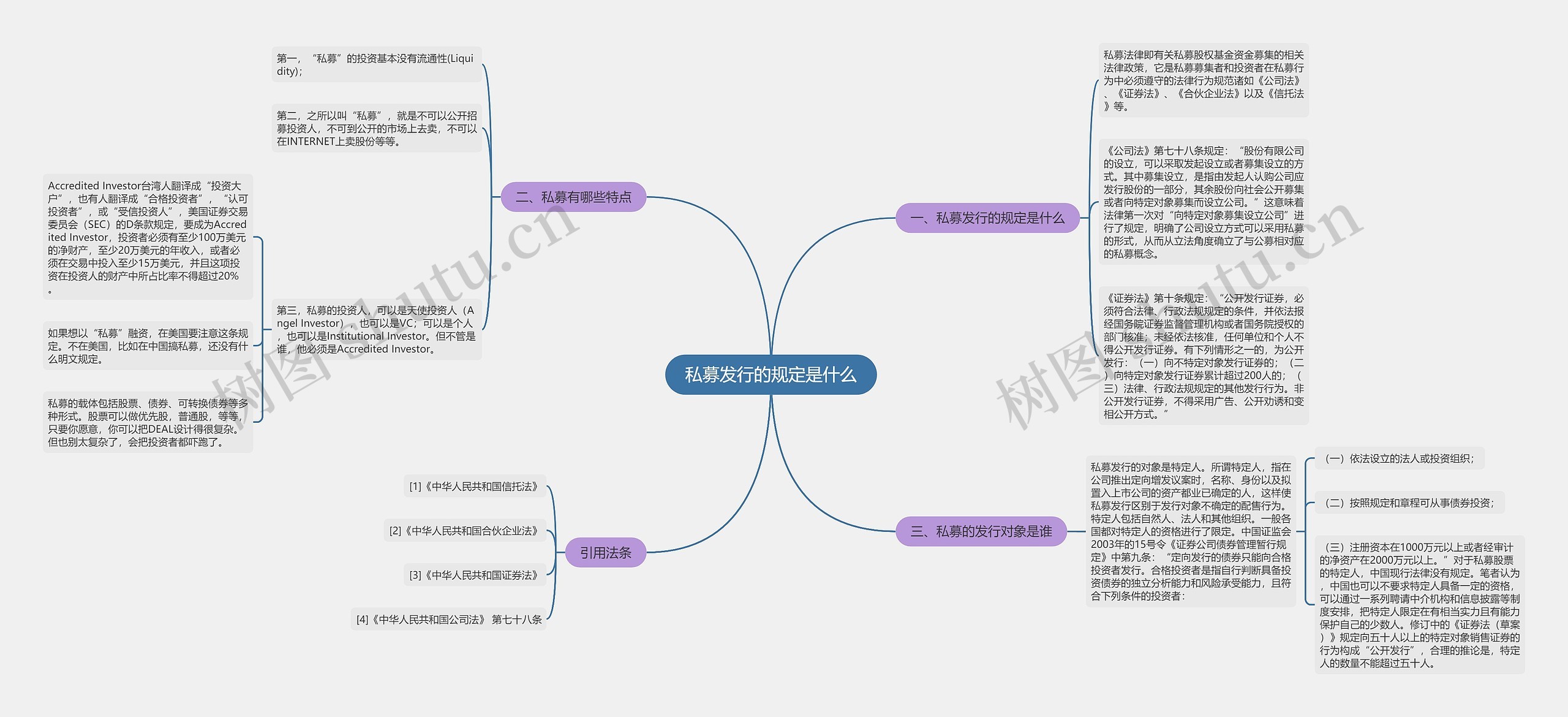 私募发行的规定是什么思维导图