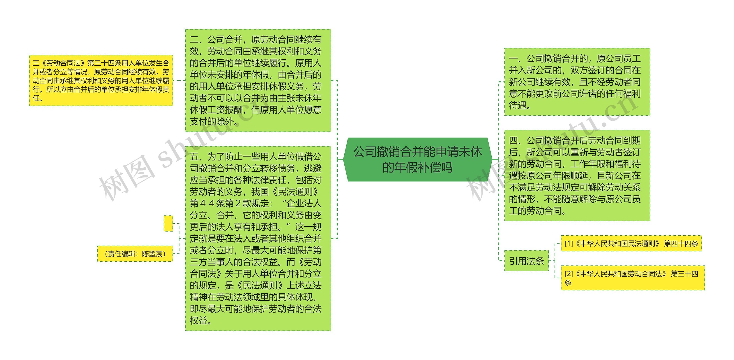 公司撤销合并能申请未休的年假补偿吗