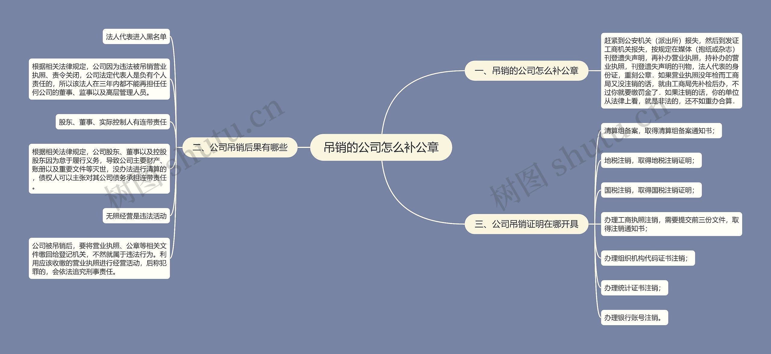 吊销的公司怎么补公章思维导图