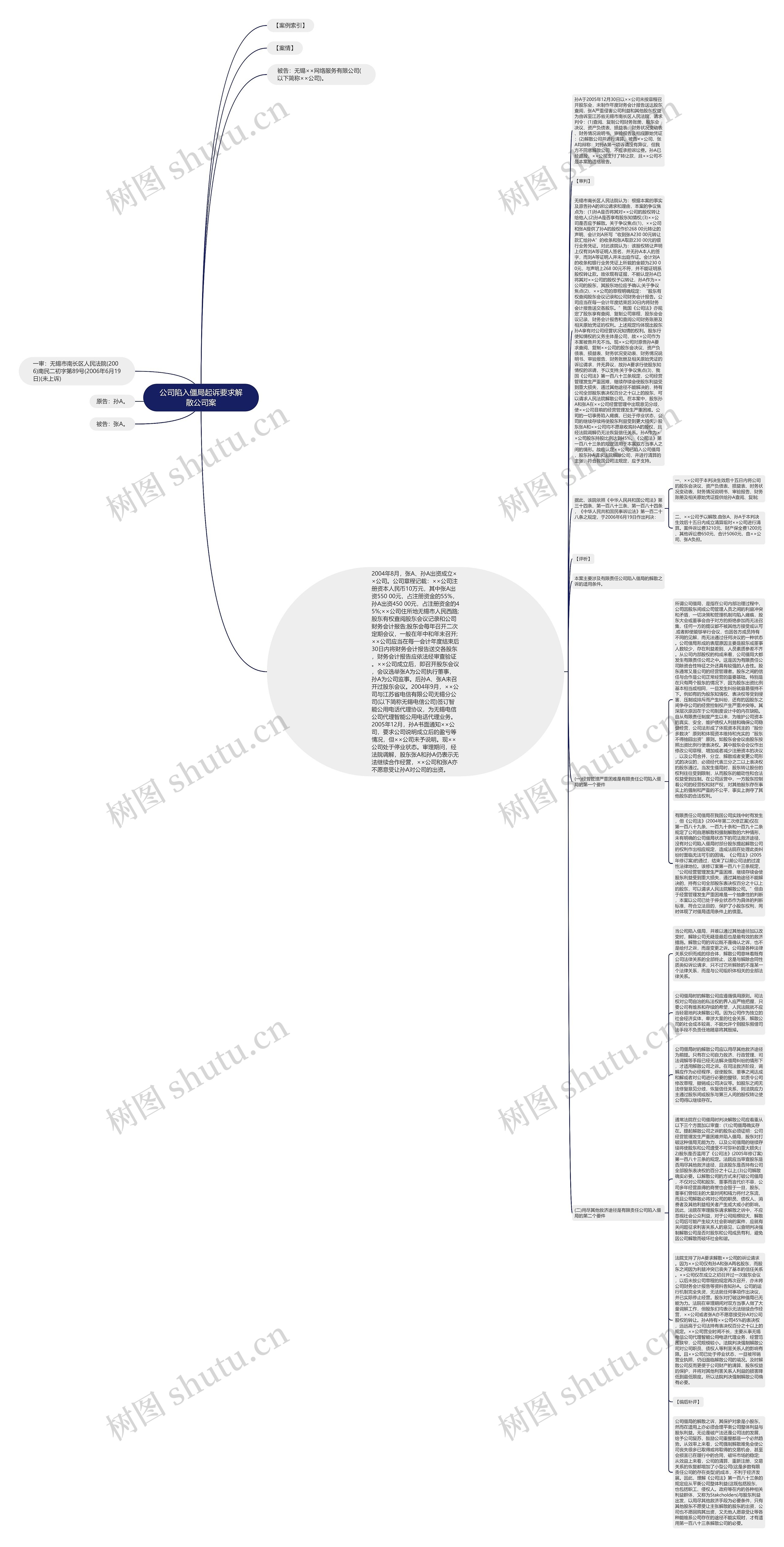 公司陷入僵局起诉要求解散公司案思维导图