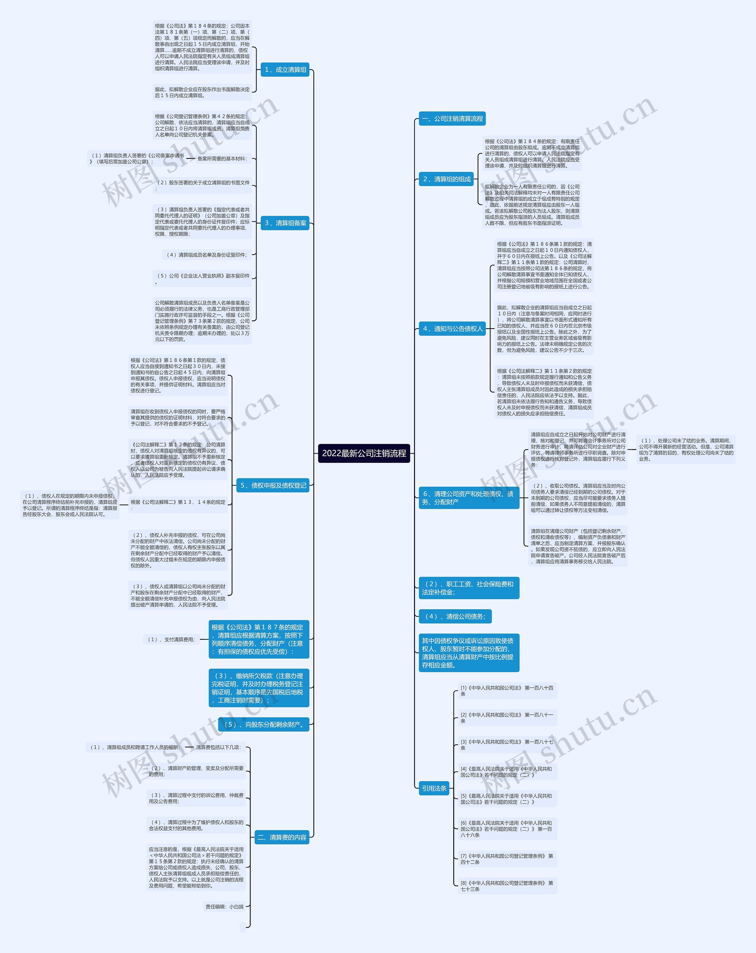 2022最新公司注销流程思维导图