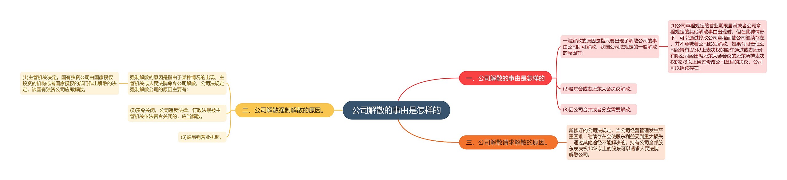 公司解散的事由是怎样的 公司解散的事由是怎样的