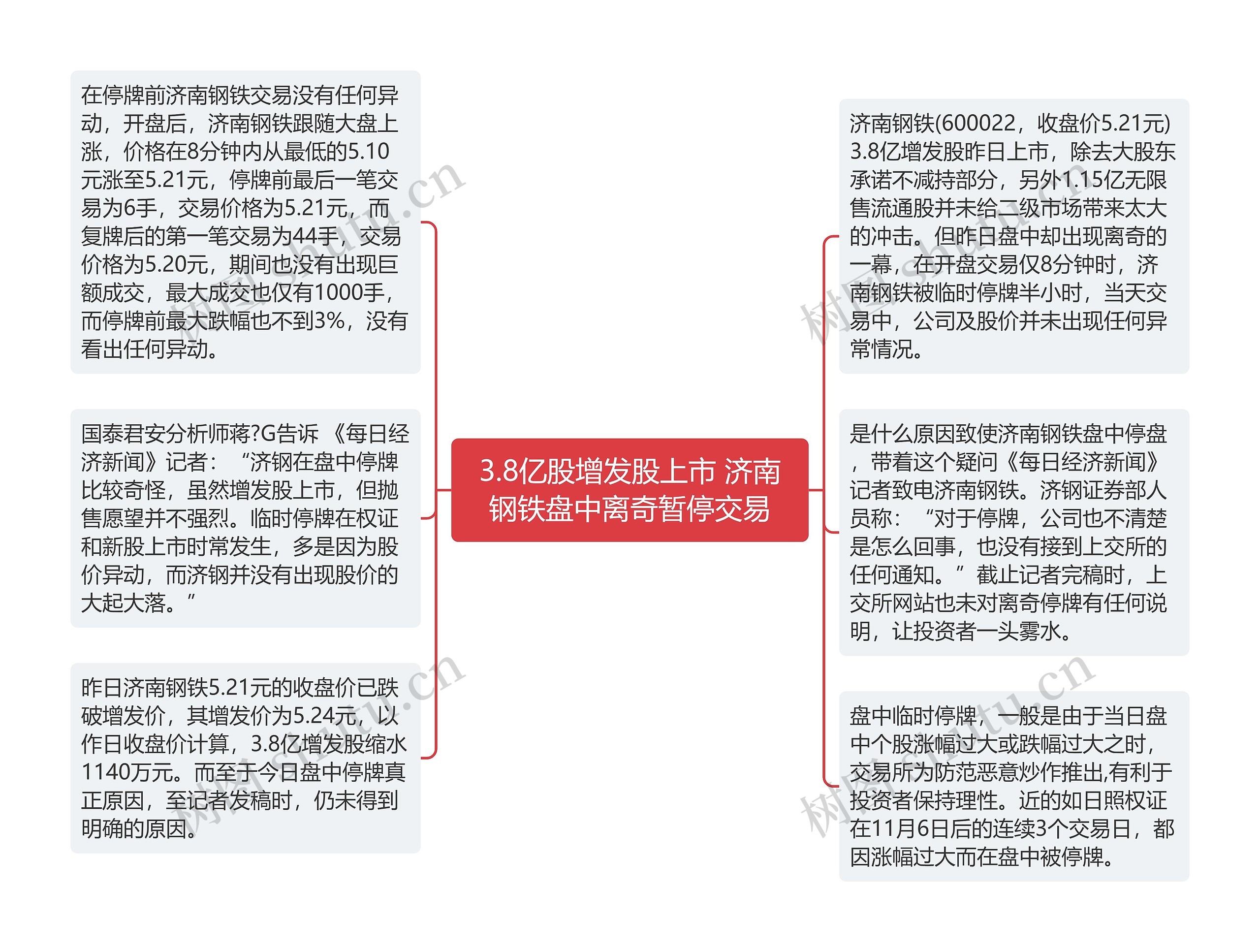 3.8亿股增发股上市 济南钢铁盘中离奇暂停交易