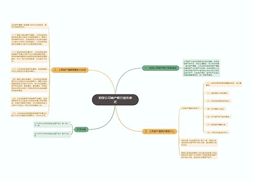 担保公司破产银行债务谁还