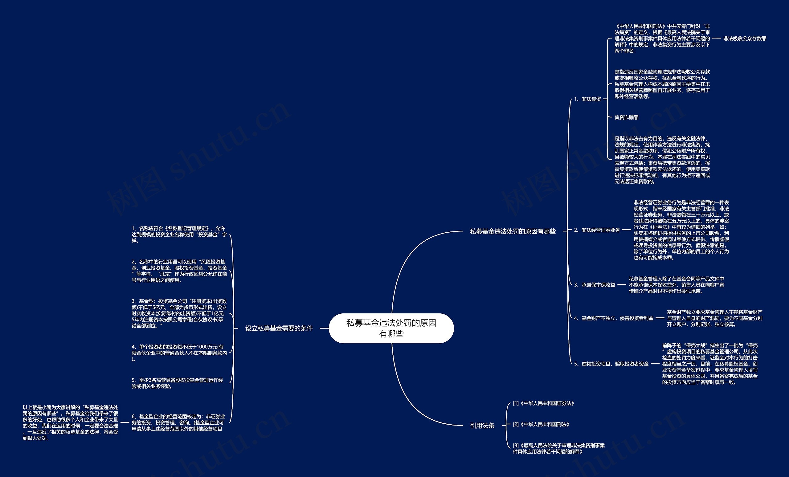 私募基金违法处罚的原因有哪些思维导图