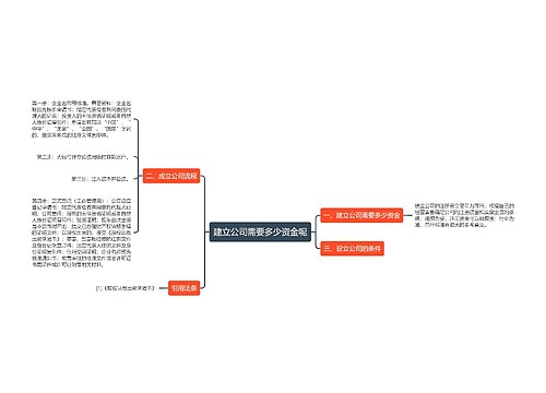 建立公司需要多少资金呢