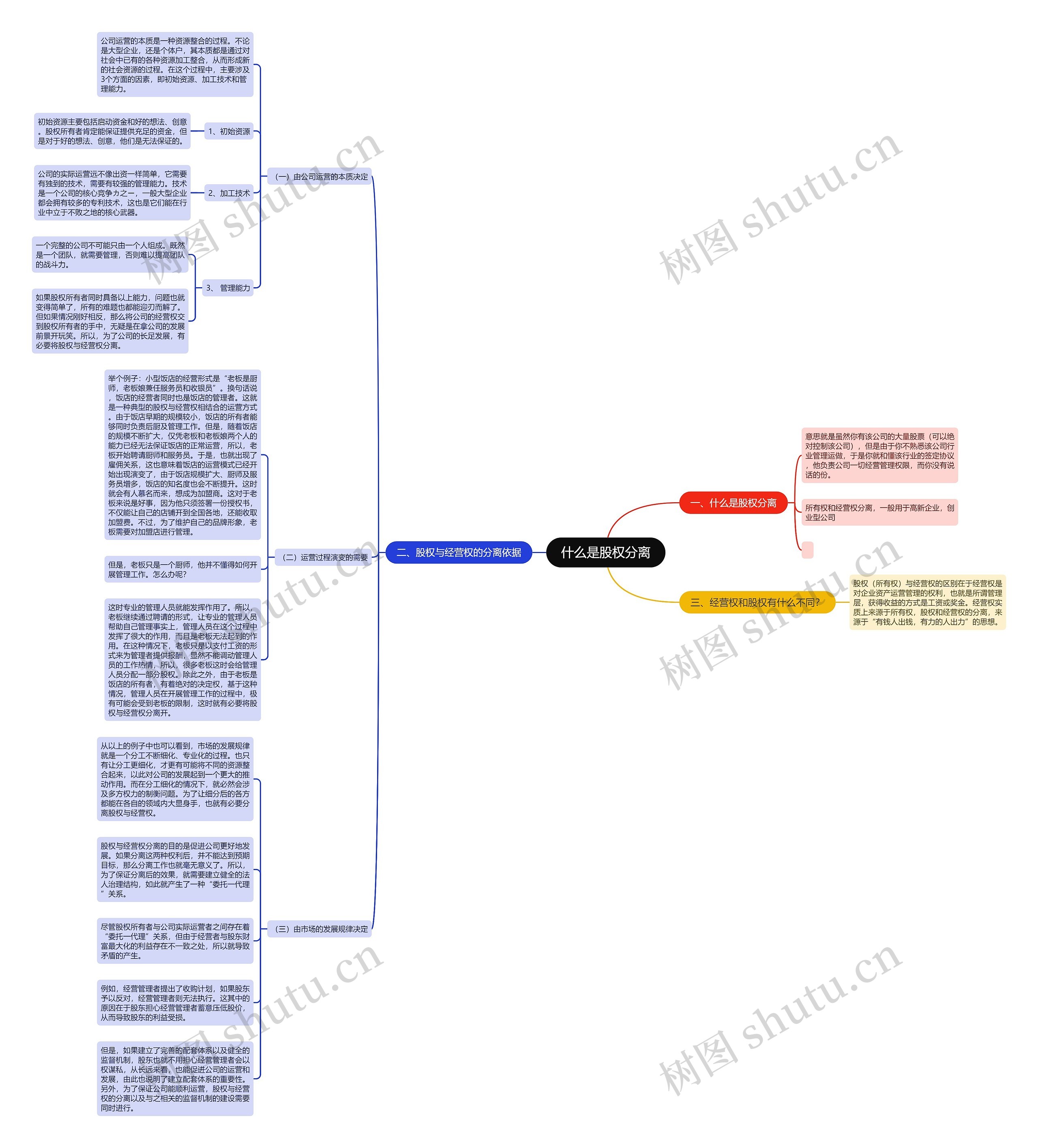 什么是股权分离思维导图高清图 什么是股权分离思维导图