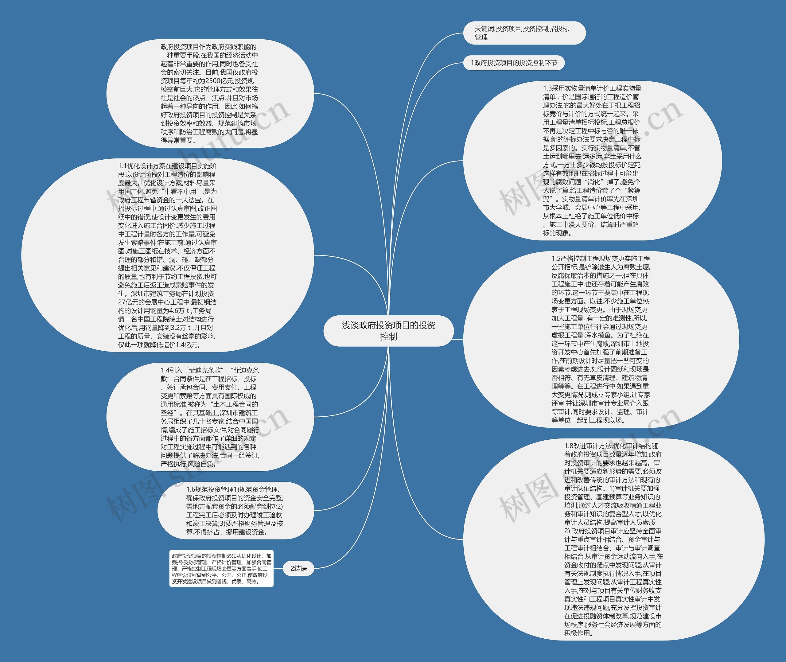 浅谈政府投资项目的投资控制思维导图