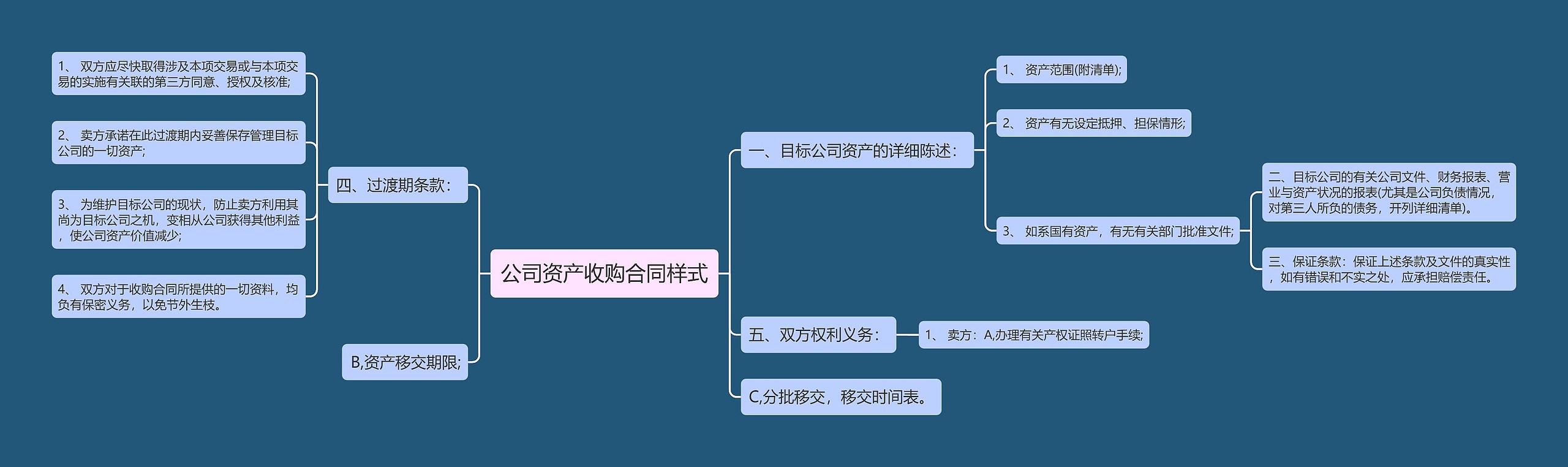 公司资产收购合同样式