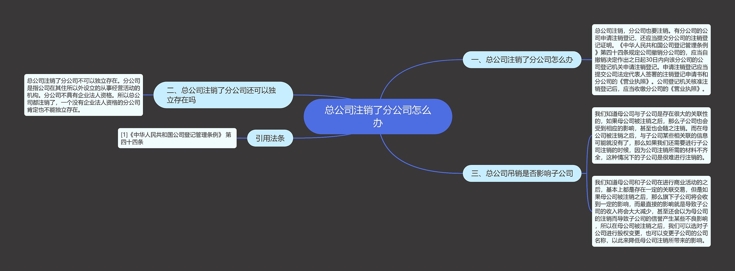 总公司注销了分公司怎么办思维导图