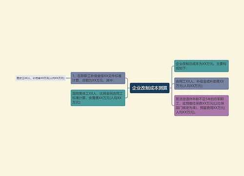 企业改制成本测算