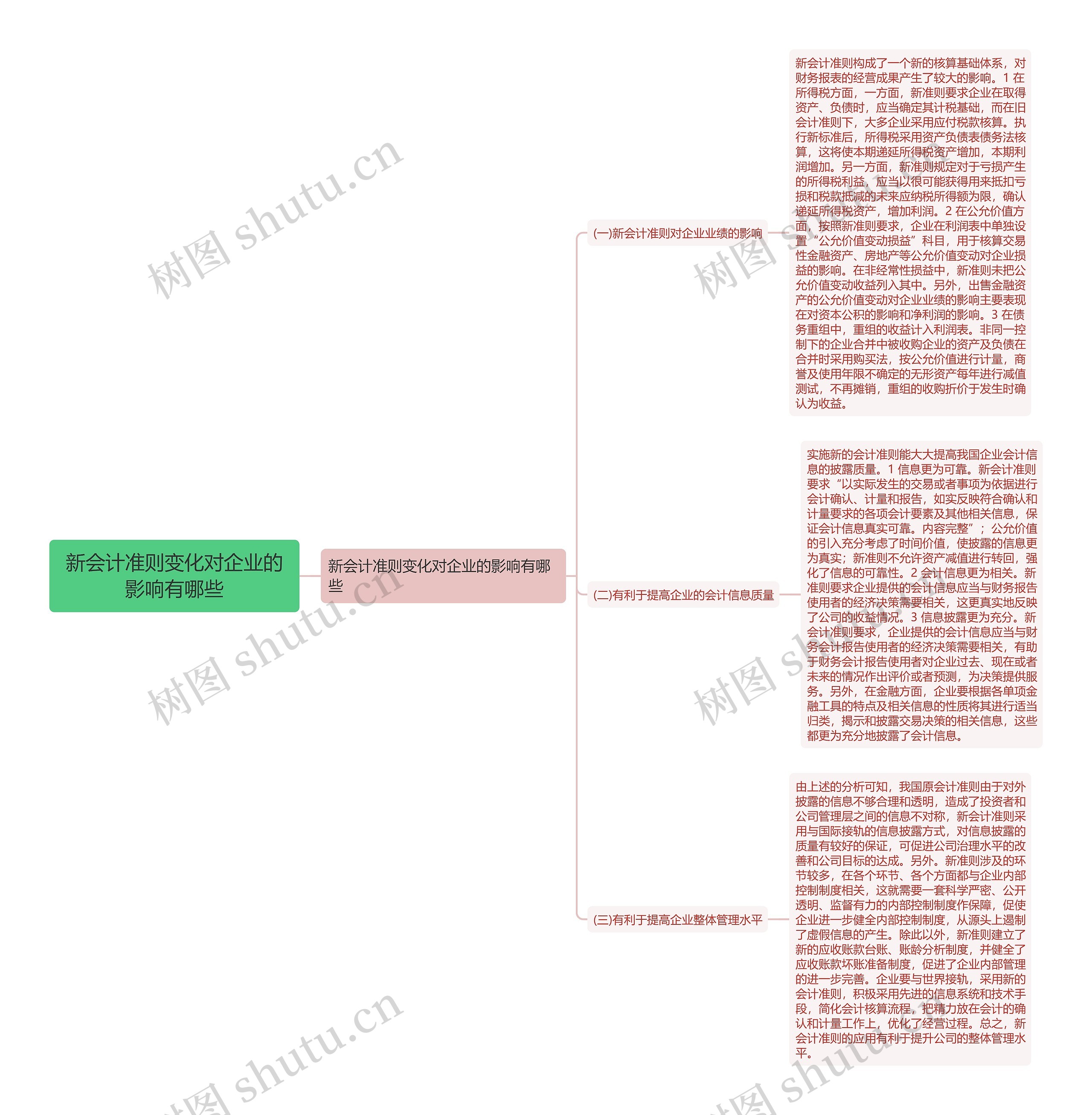 新会计准则变化对企业的影响有哪些思维导图