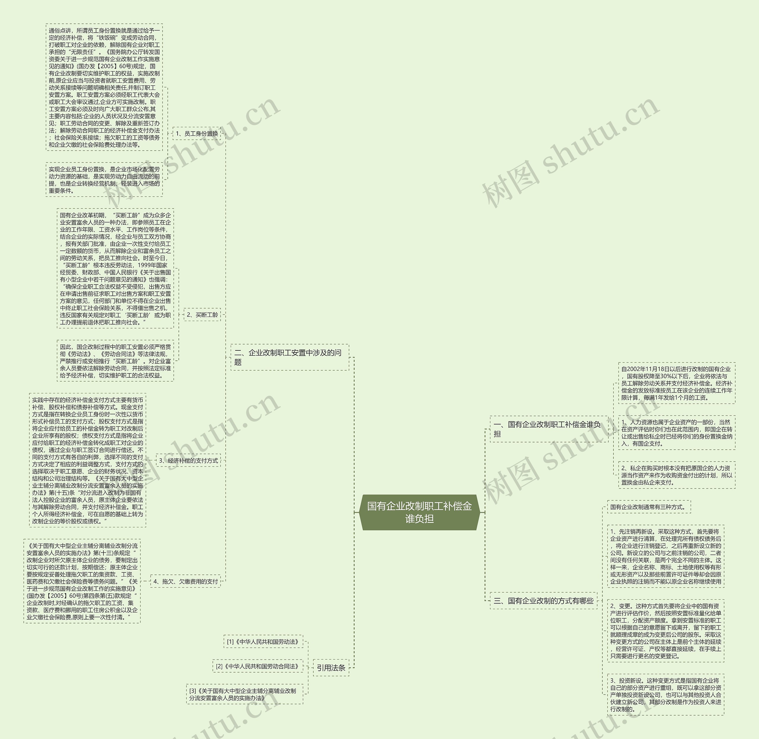 国有企业改制职工补偿金谁负担 国有企业改制职工补偿金谁负担