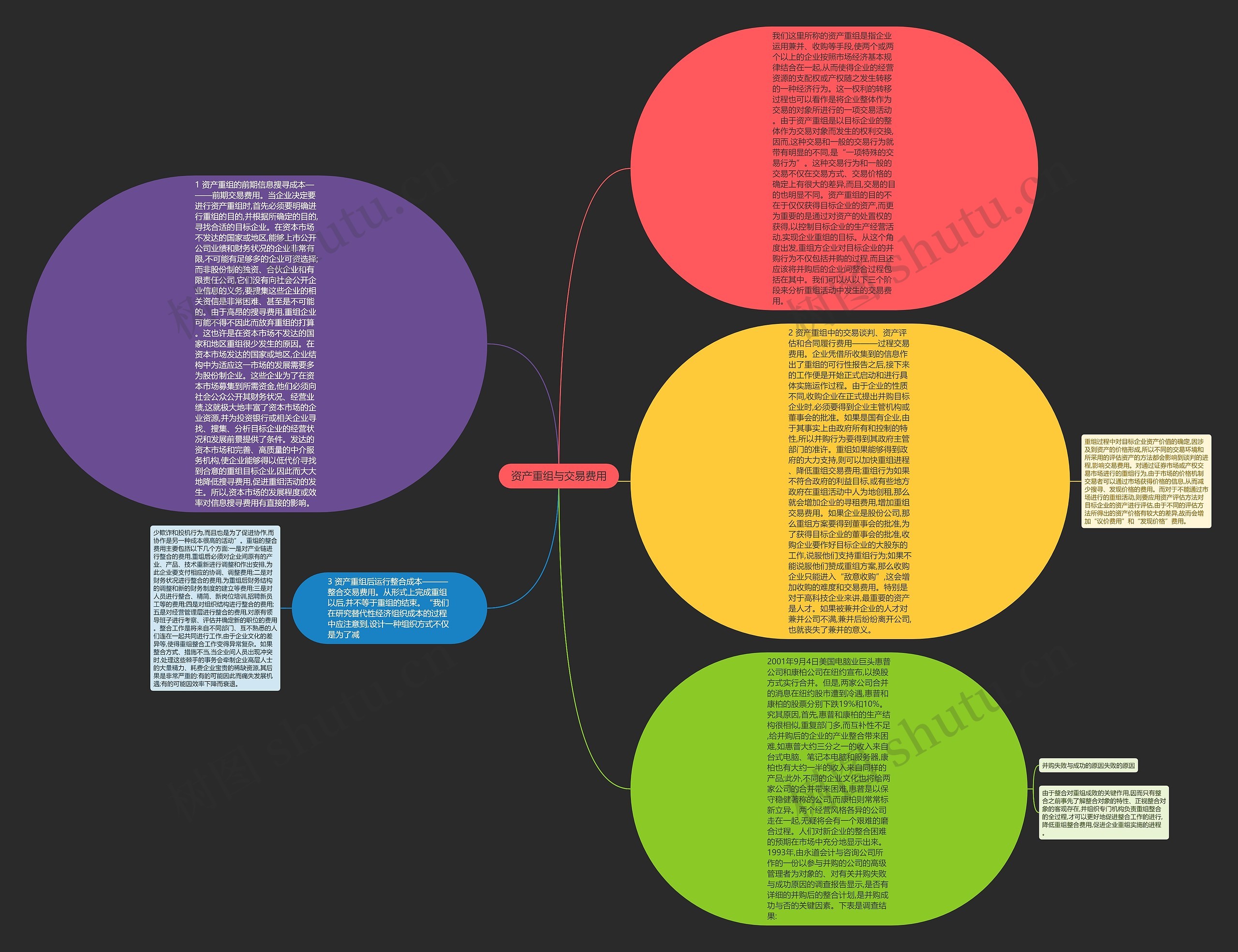 资产重组与交易费用思维导图