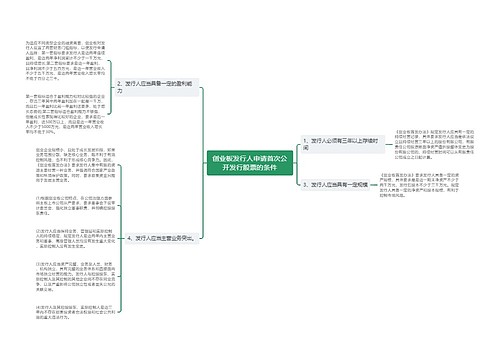 创业板发行人申请首次公开发行股票的条件