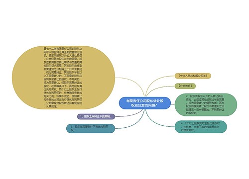 有限责任公司股东转让股权应注意的问题？