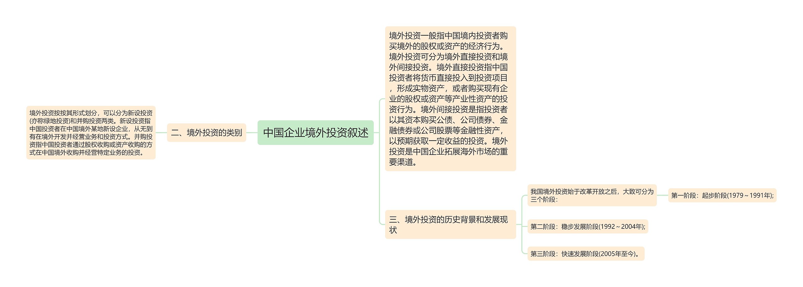 中国企业境外投资叙述