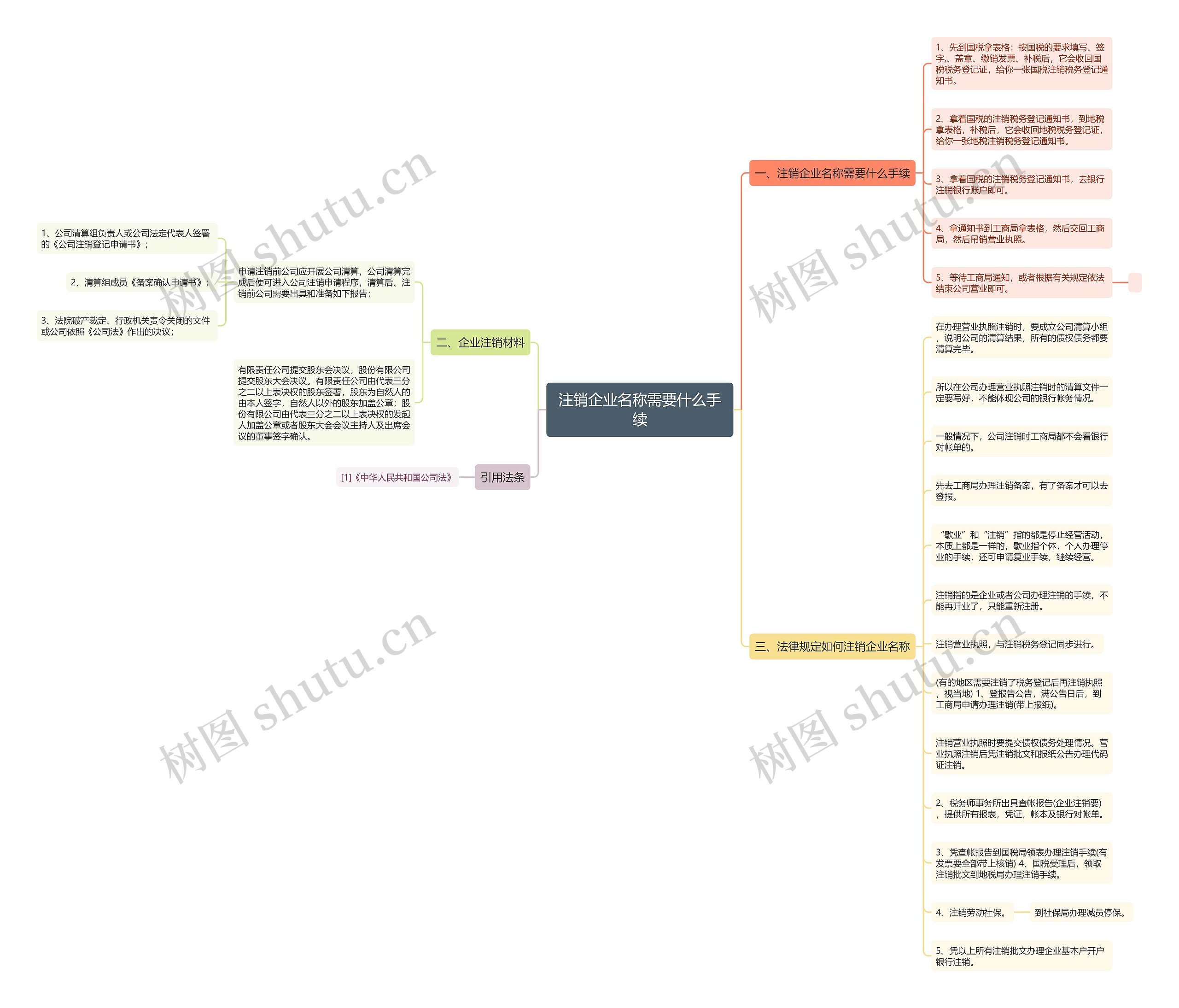 注销企业名称需要什么手续 注销企业名称需要什么手续