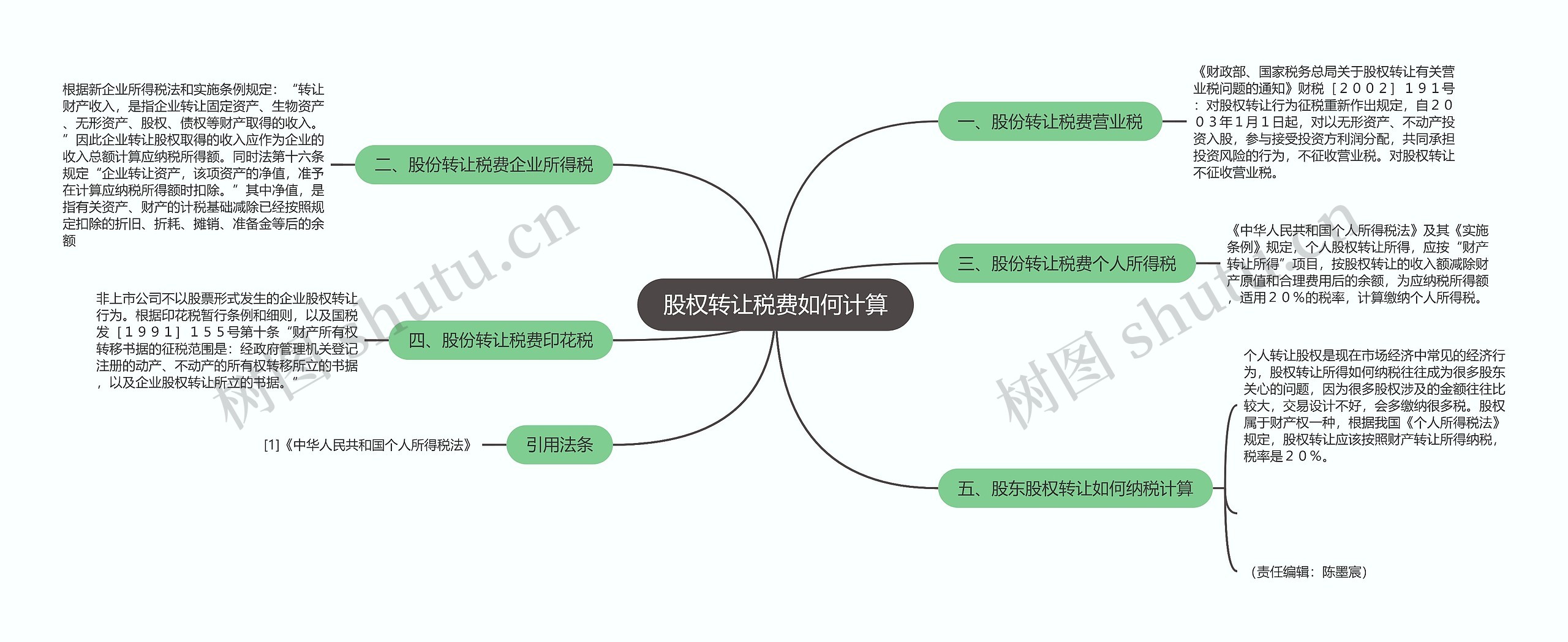 股权转让税费如何计算