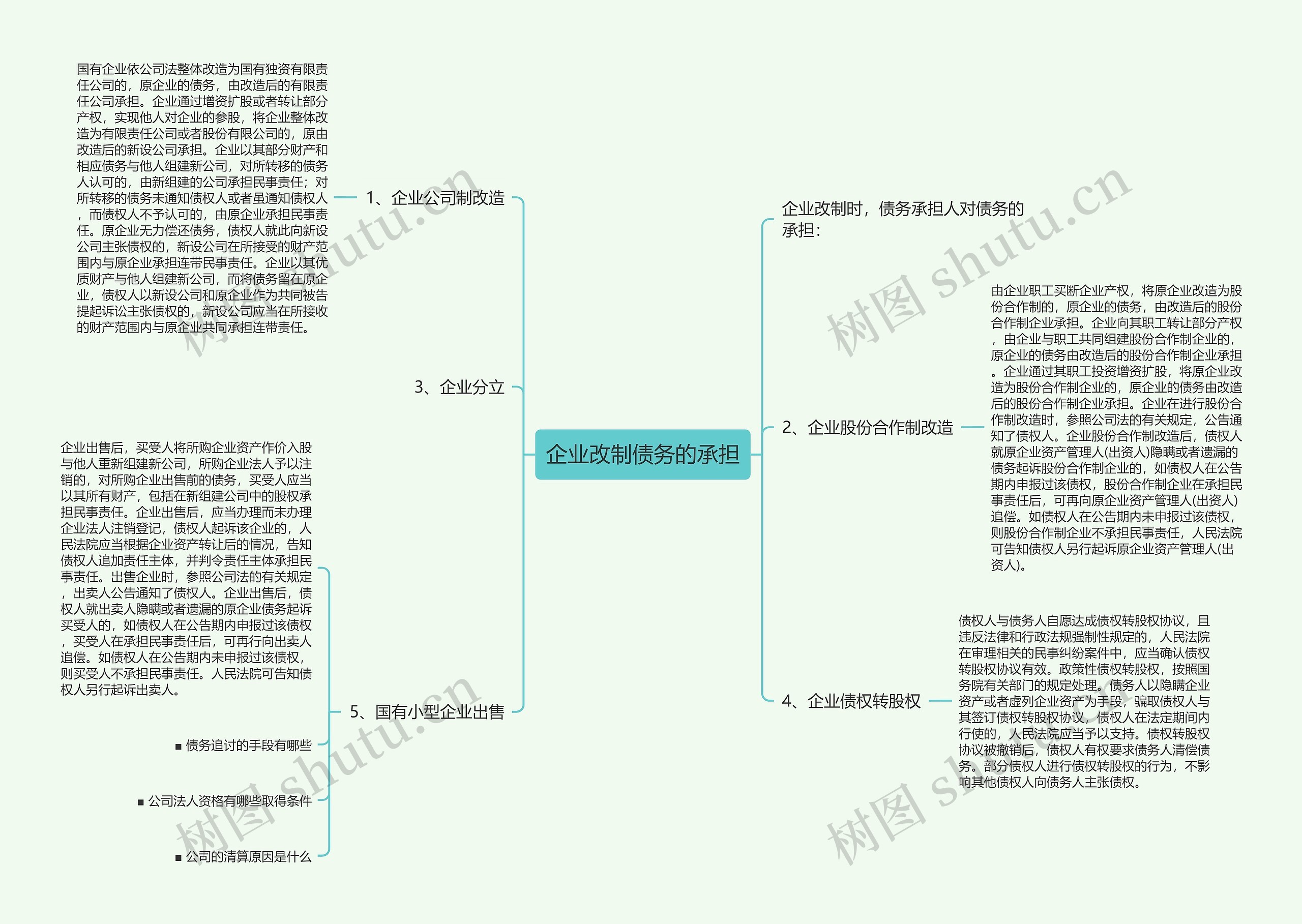 企业改制债务的承担思维导图