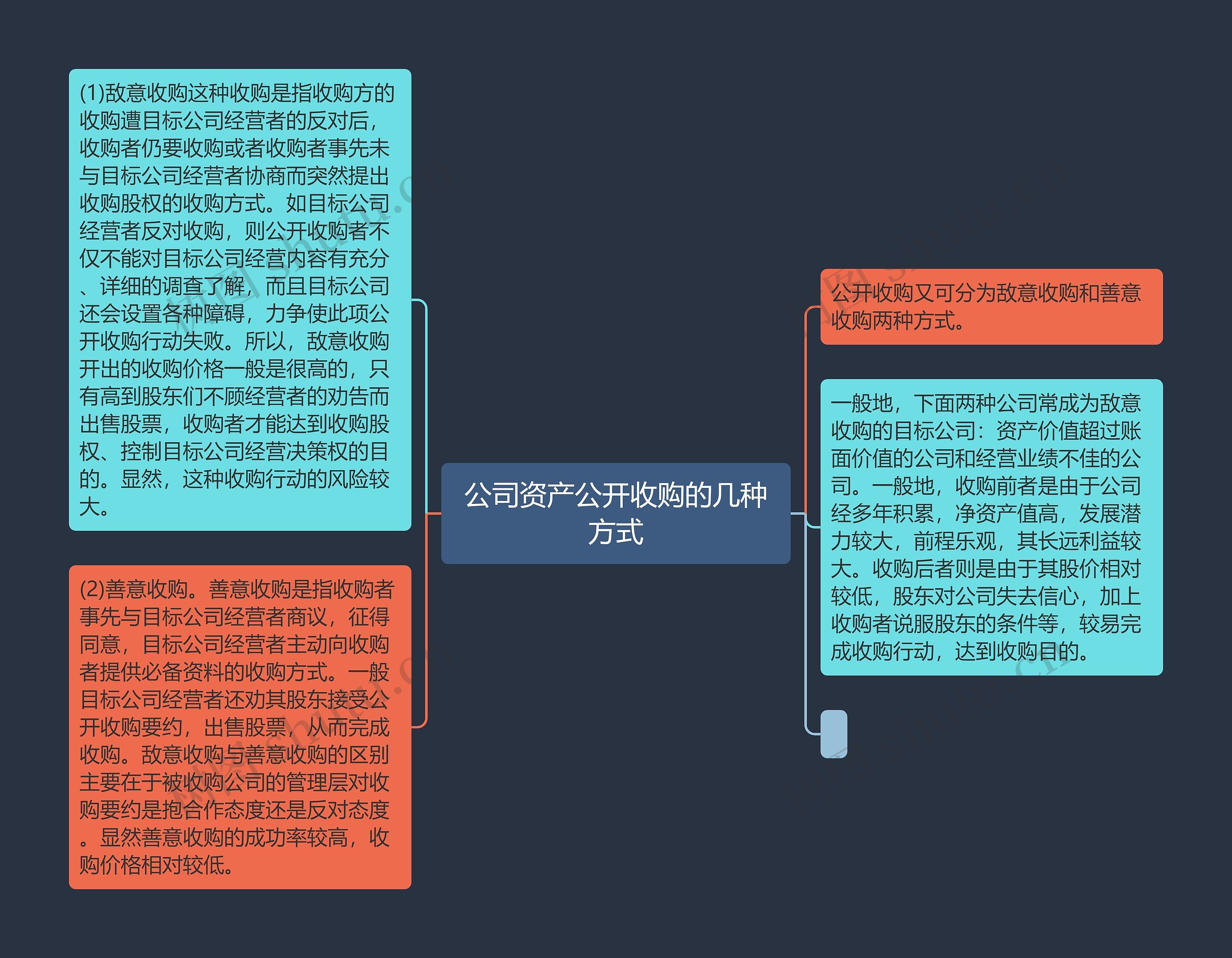 公司资产公开收购的几种方式