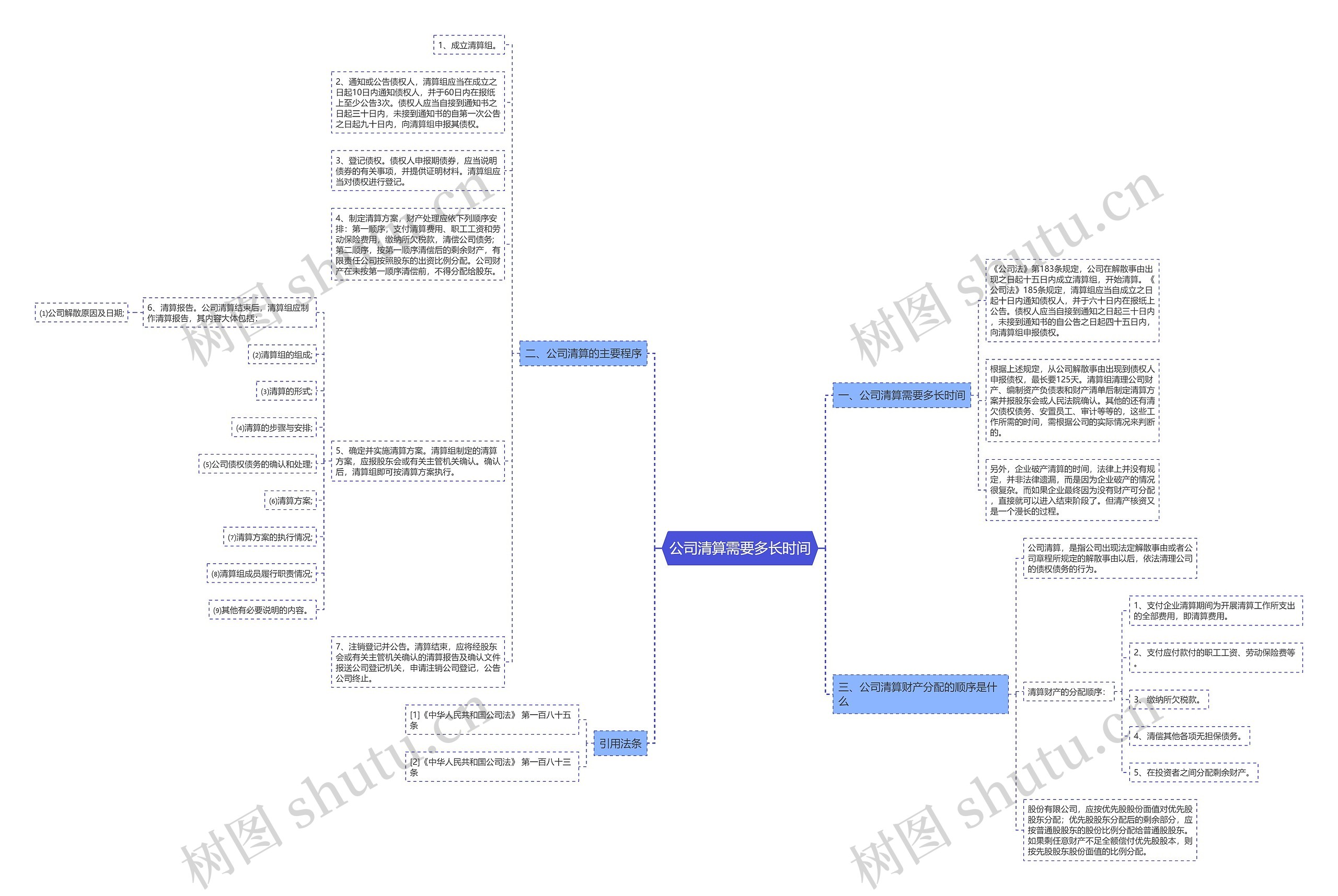 公司清算需要多长时间 公司清算需要多长时间