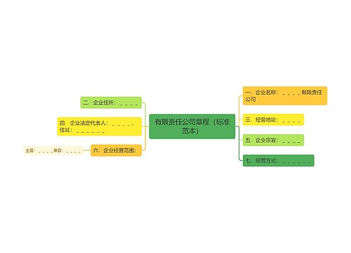 有限责任公司章程（标准范本）