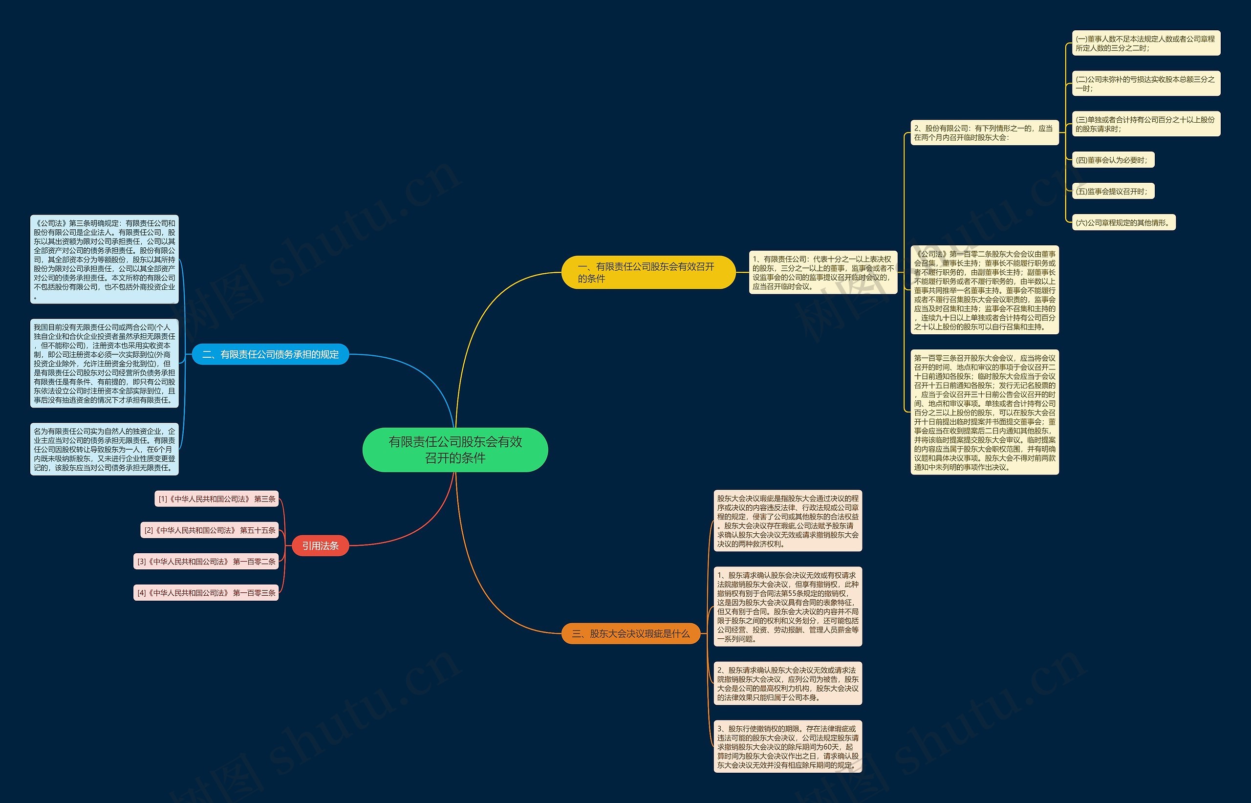 有限责任公司股东会有效召开的条件 有限责任公司股东会有效召开的条件