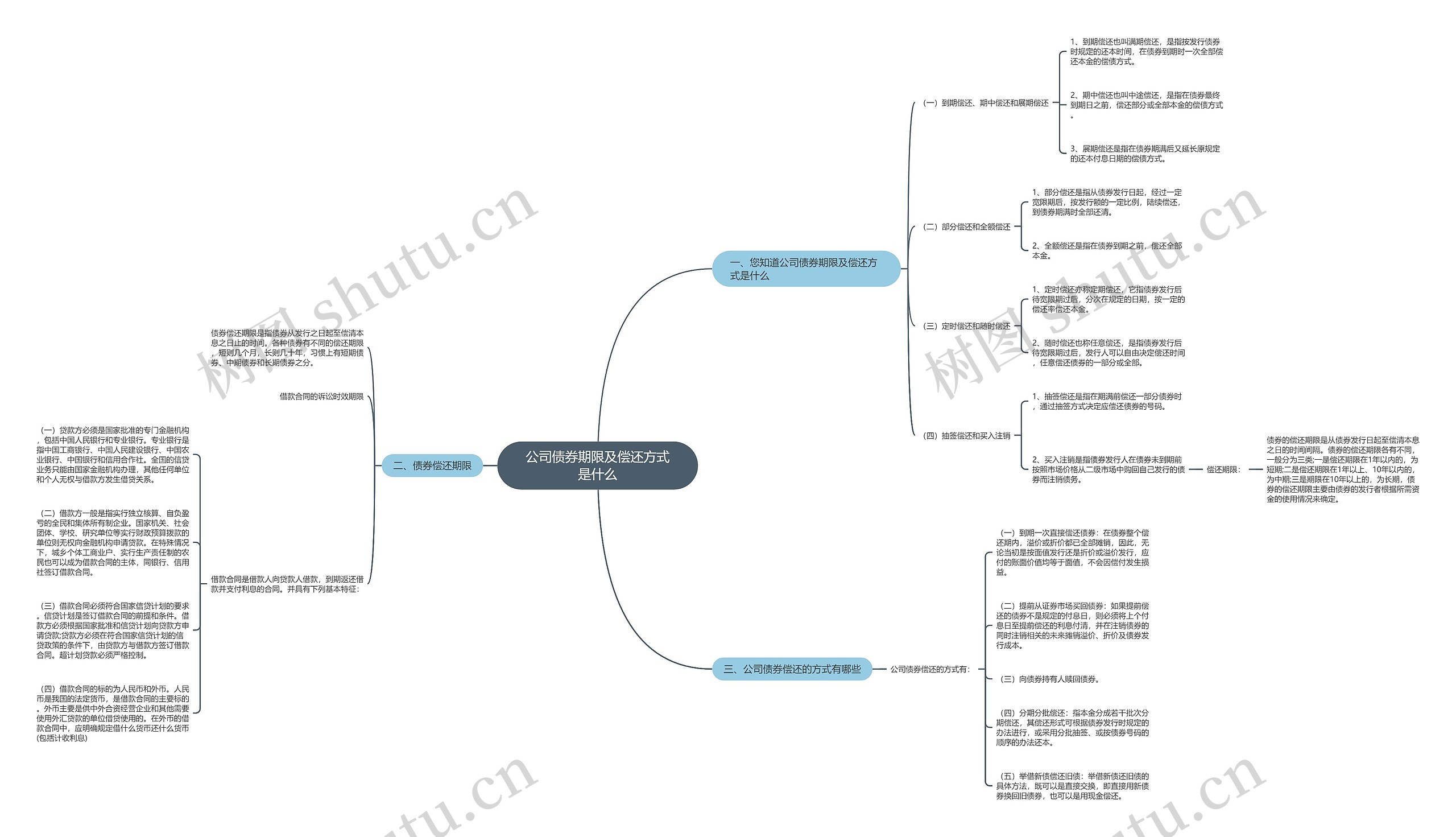 公司债券期限及偿还方式是什么 公司债券期限及偿还方式是什么